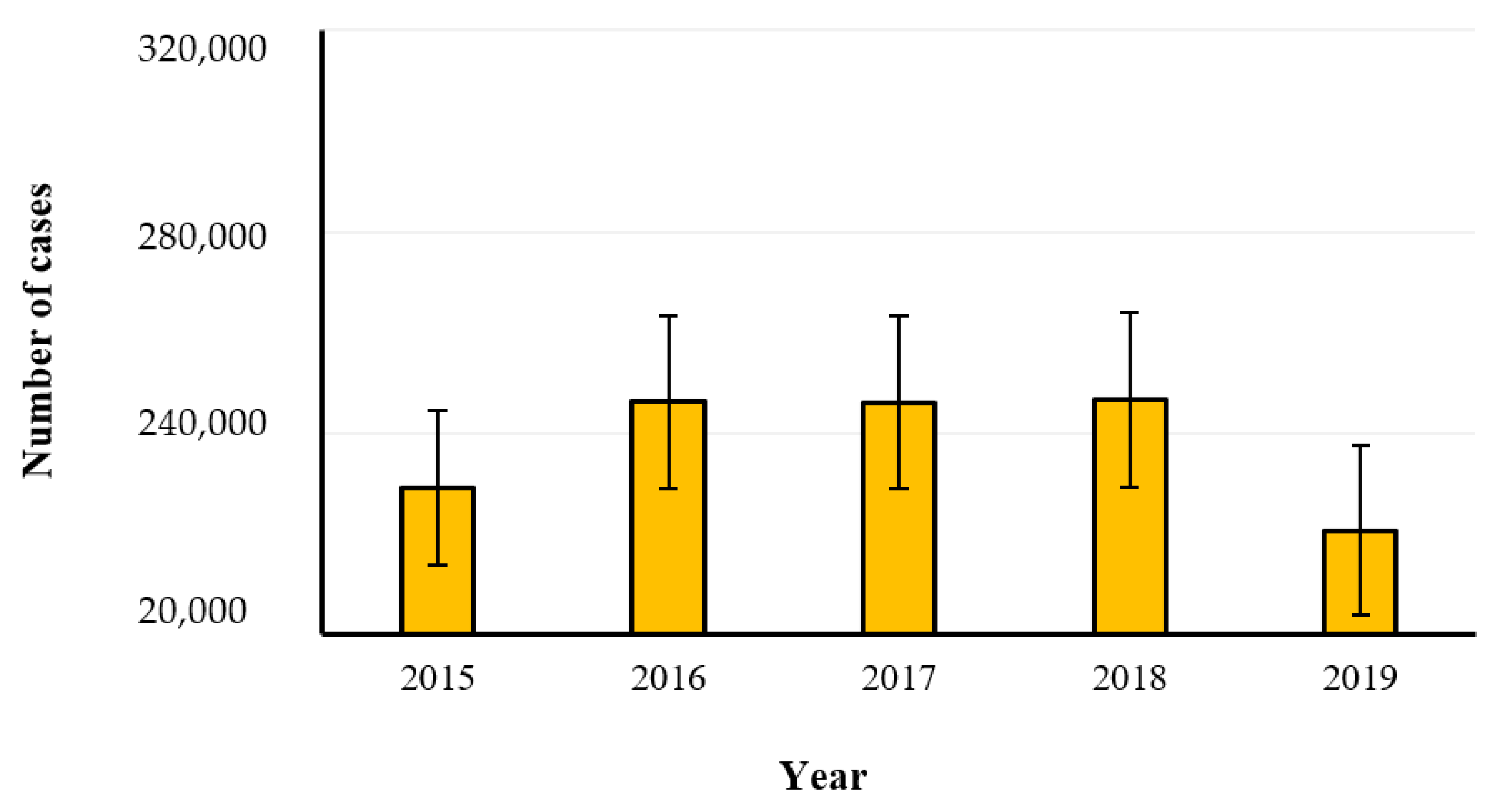 Hygiene 01 00010 g003