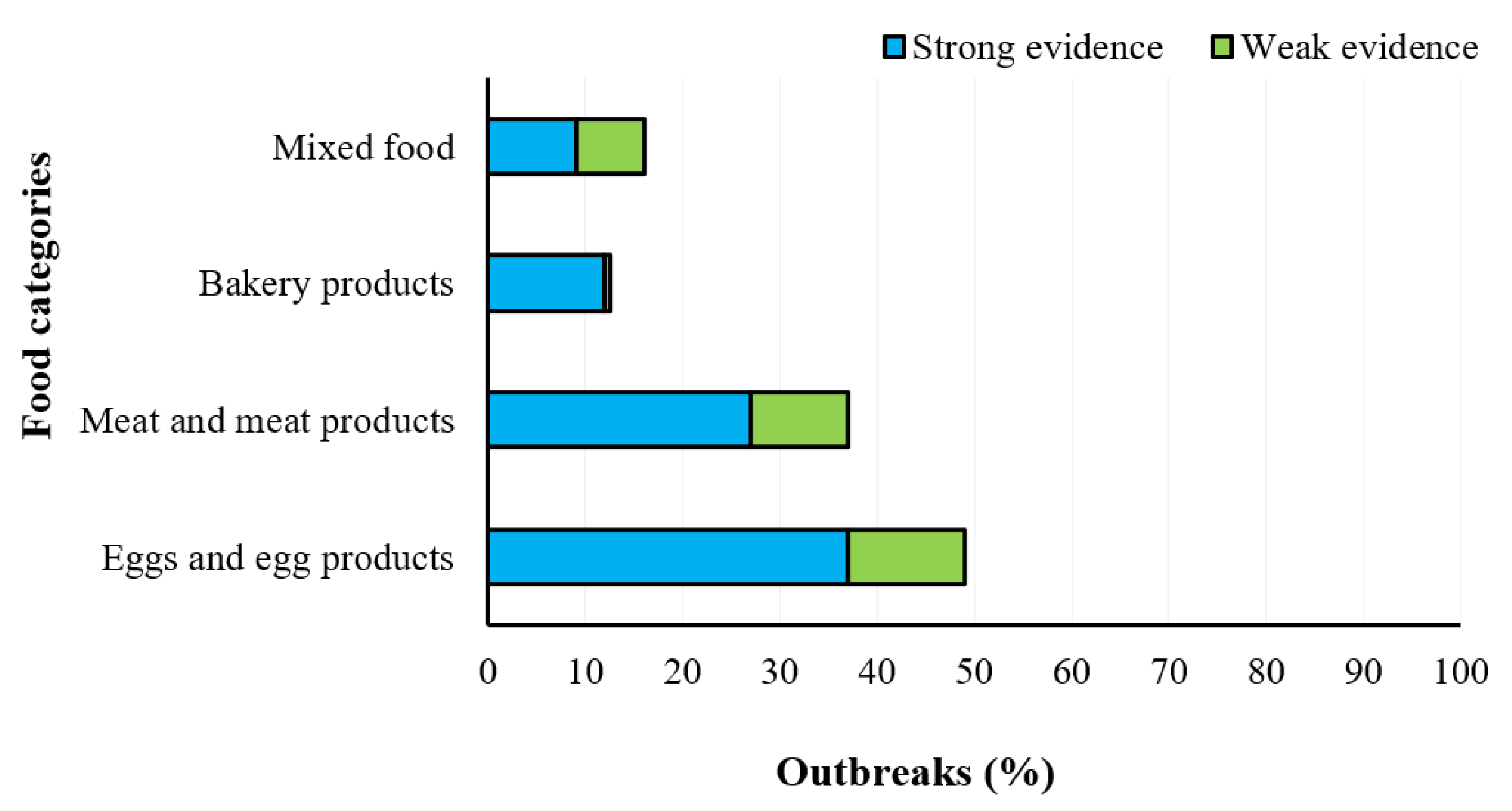 Hygiene 01 00010 g008