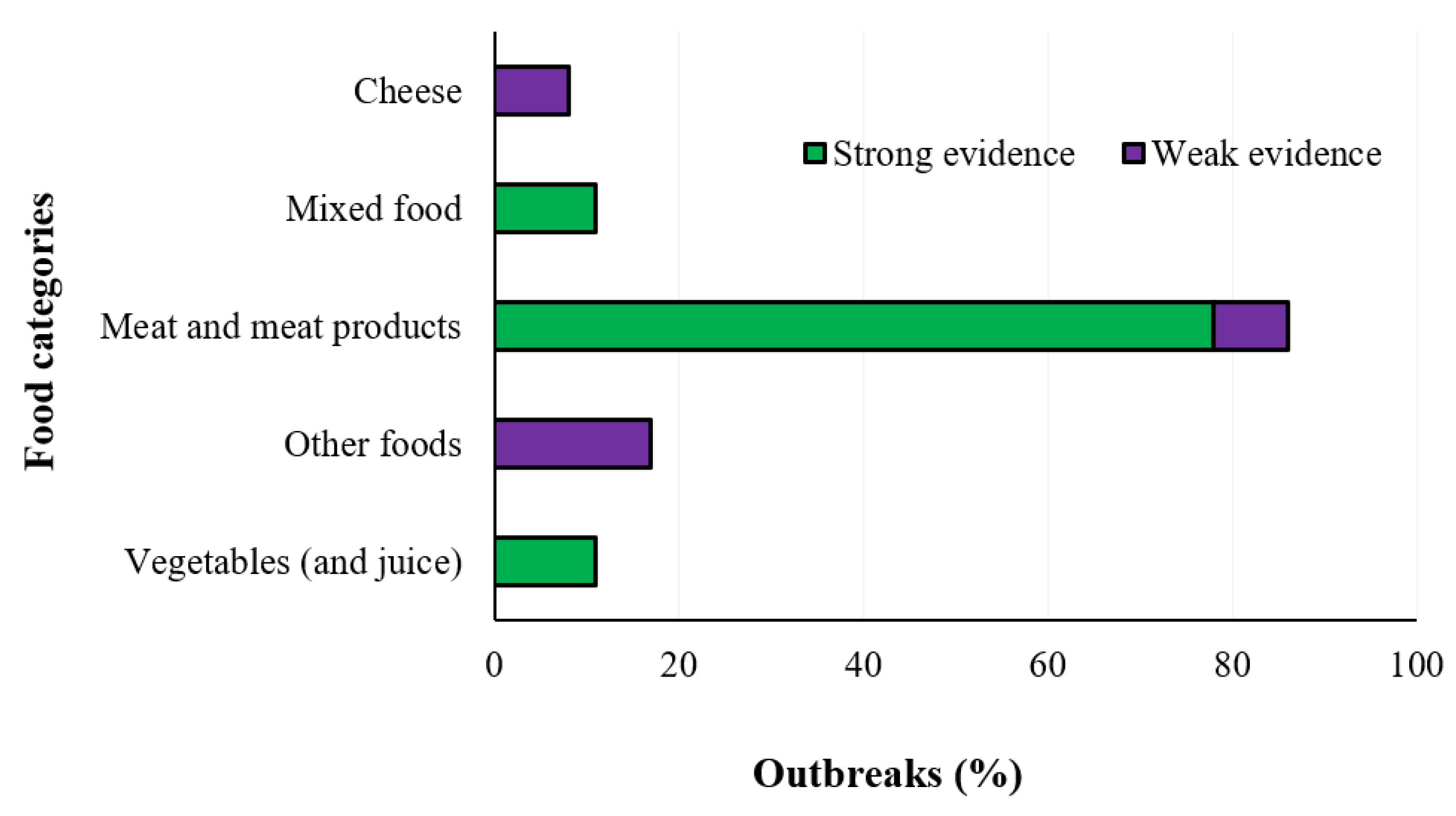 Hygiene 01 00010 g011