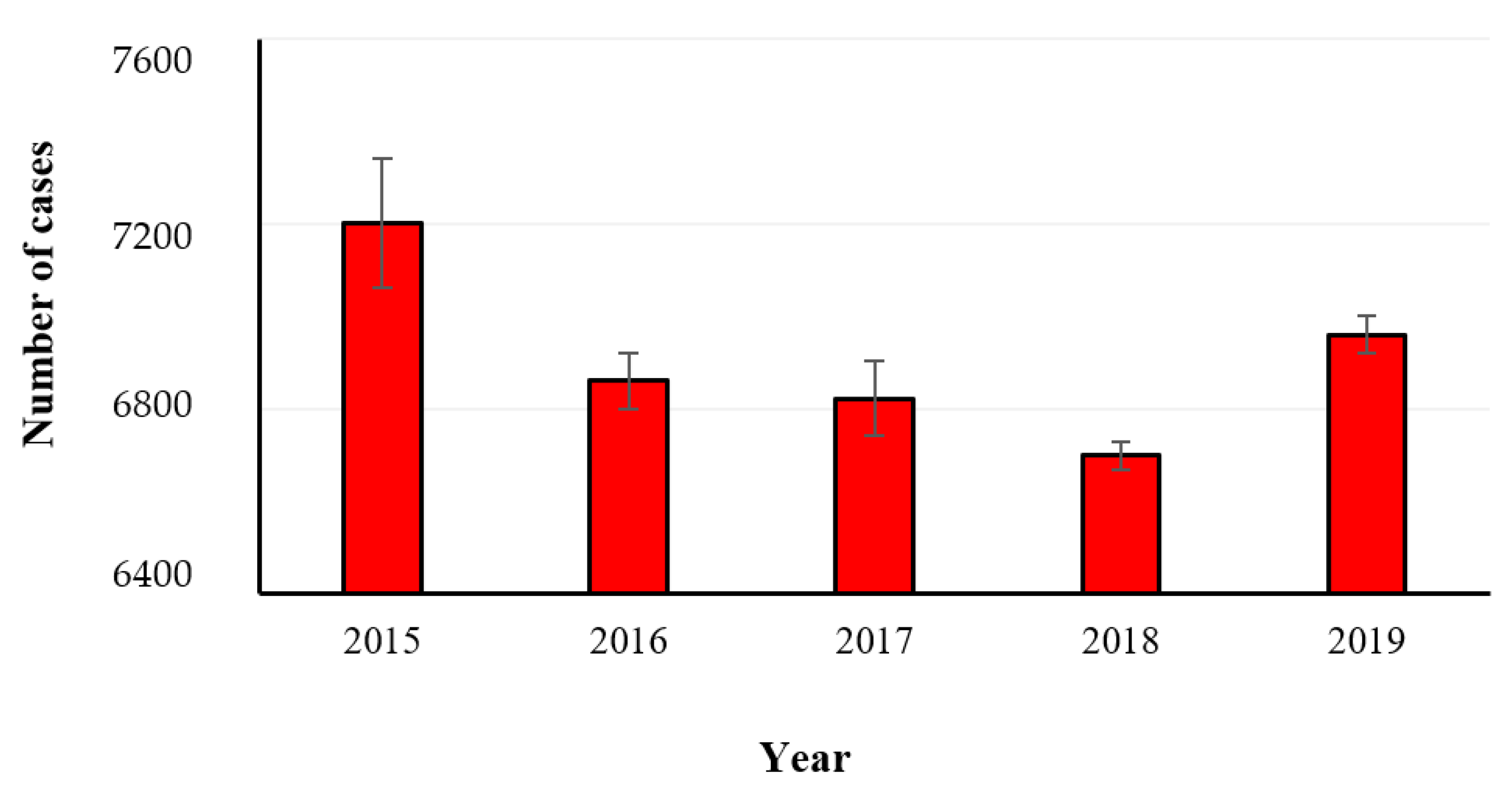Hygiene 01 00010 g012