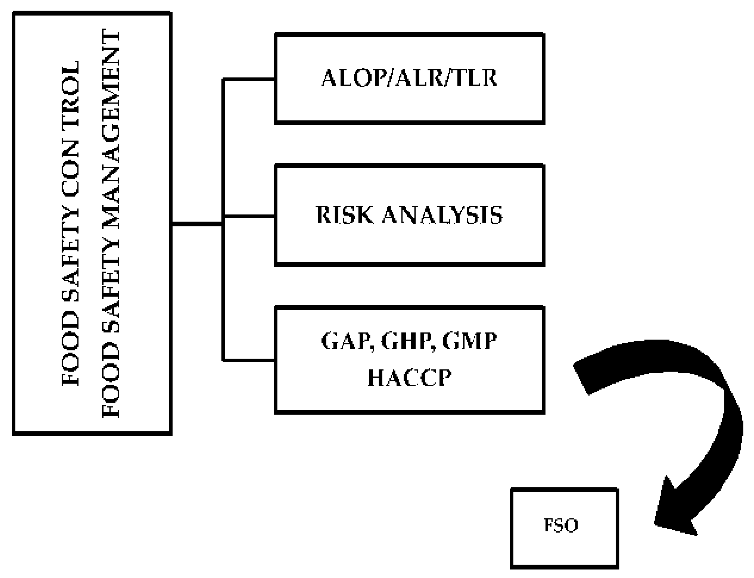 Hygiene 01 00010 g014