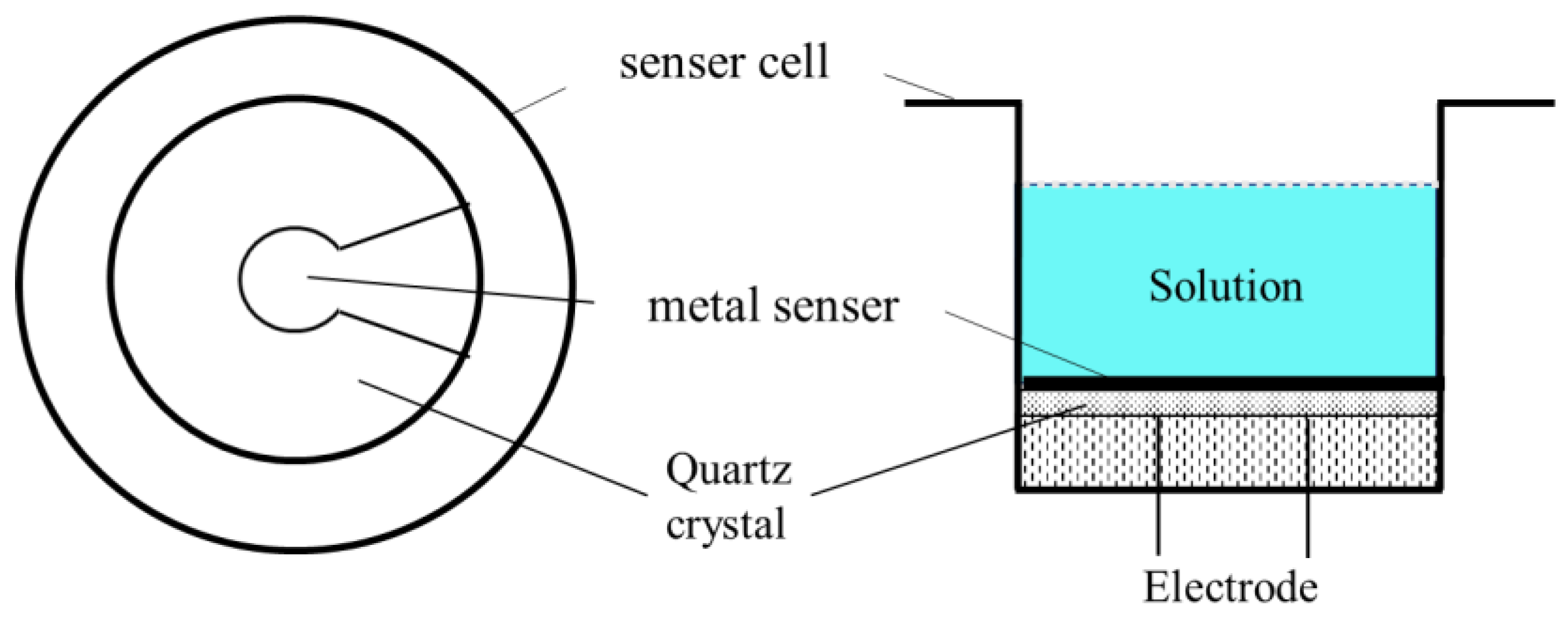 Hygiene 01 00012 g002 Hygiene 01 00012 g002