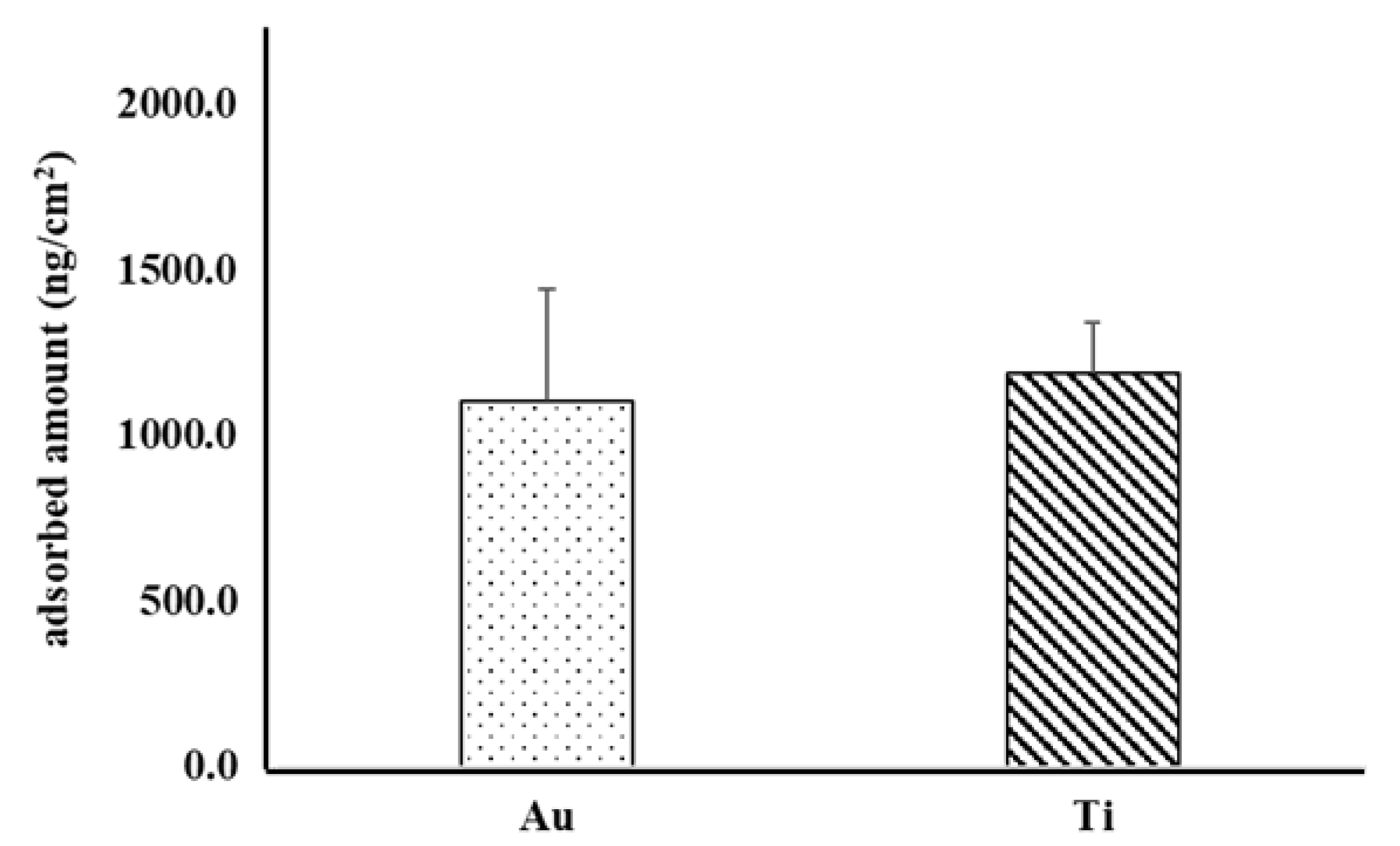 Hygiene 01 00012 g004 Hygiene 01 00012 g004