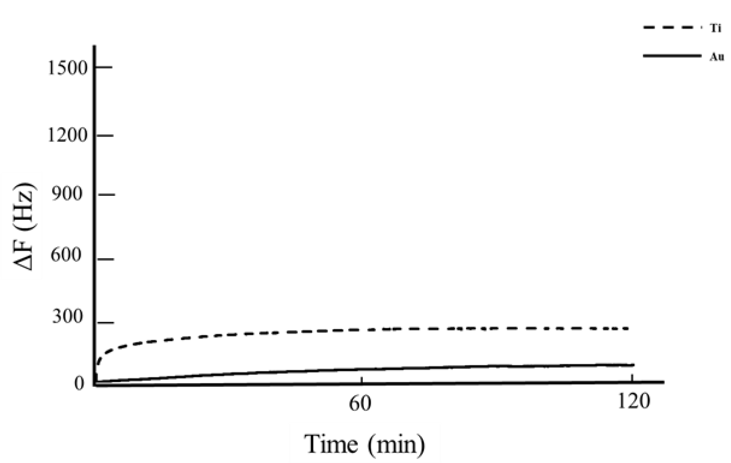 Hygiene 01 00012 g005 Hygiene 01 00012 g005