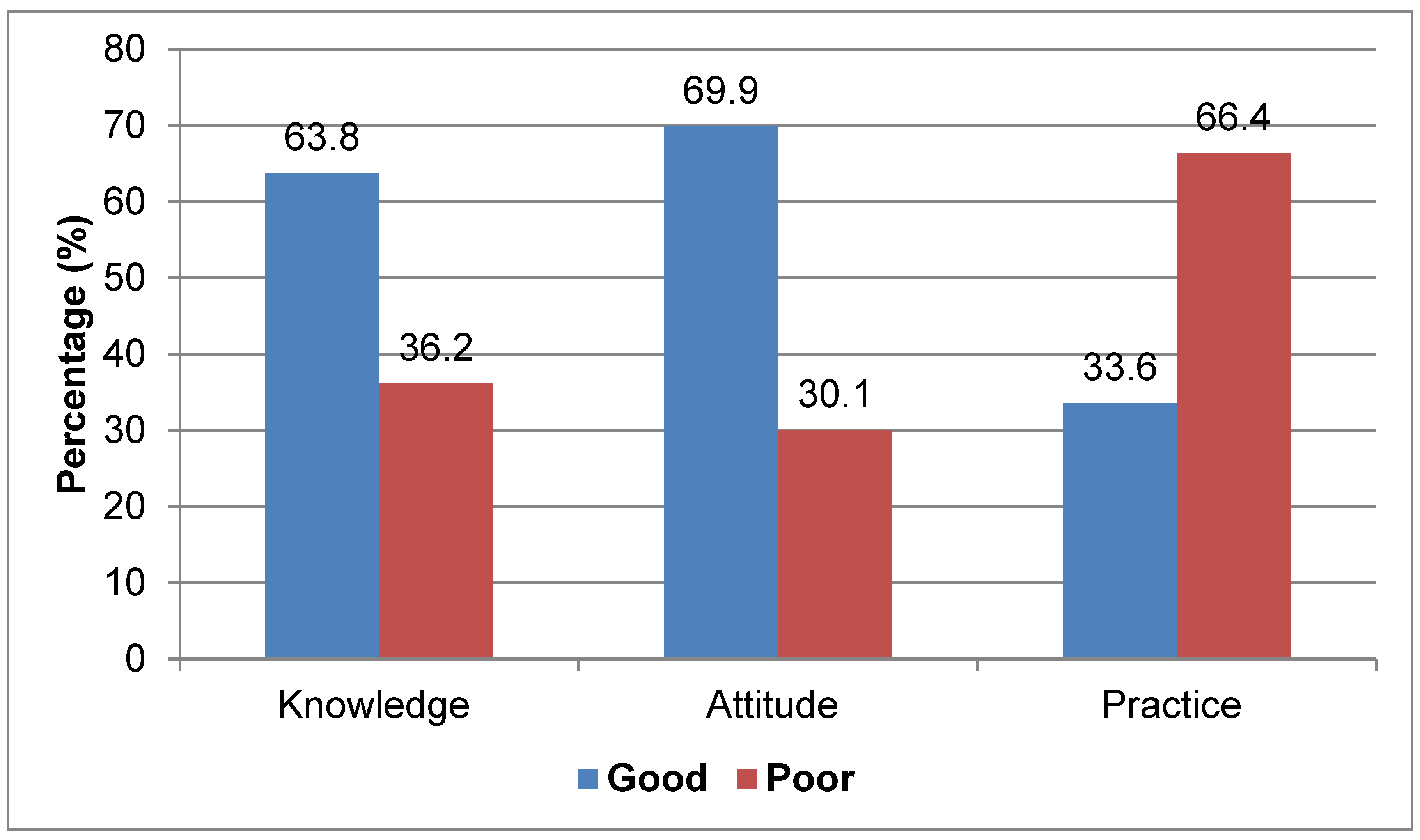 Hygiene 02 00006 g001 550