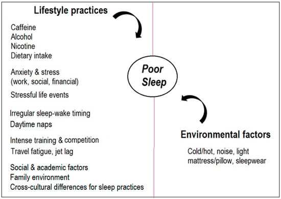 Combat fatigue  Stress Management, Sleep Hygiene & Coping
