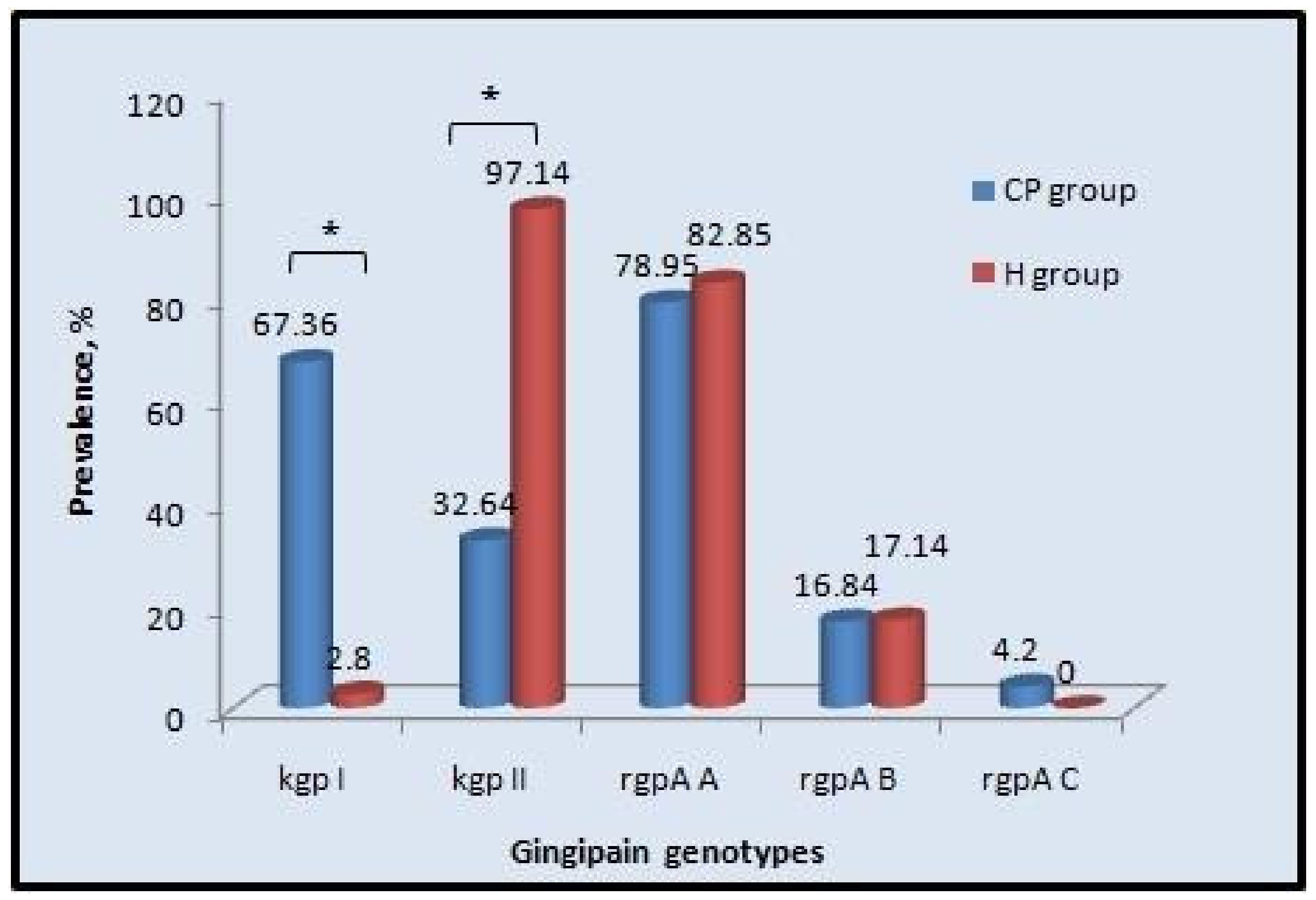 Hygiene 02 00016 g001 Hygiene 02 00016 g001