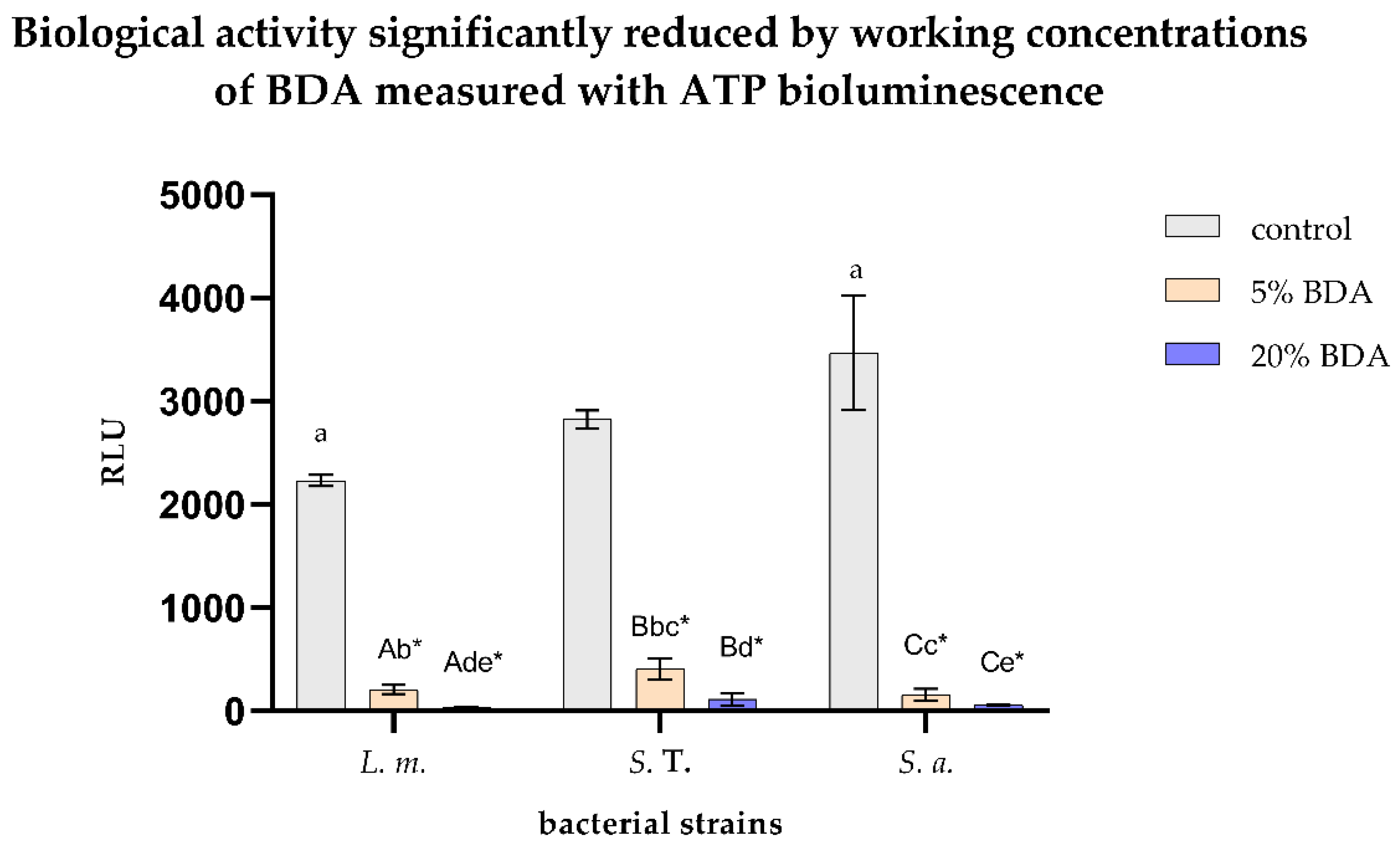 Hygiene 02 00020 g002