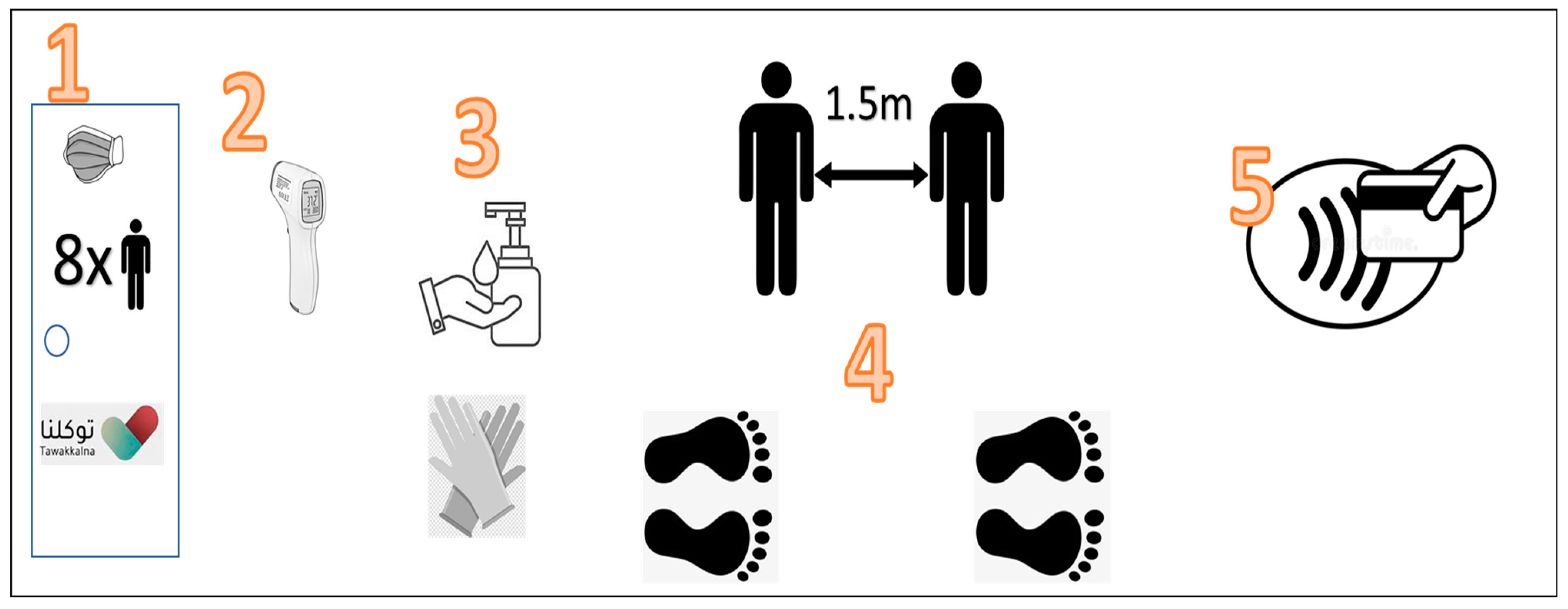 Hygiene 03 00001 g005 550