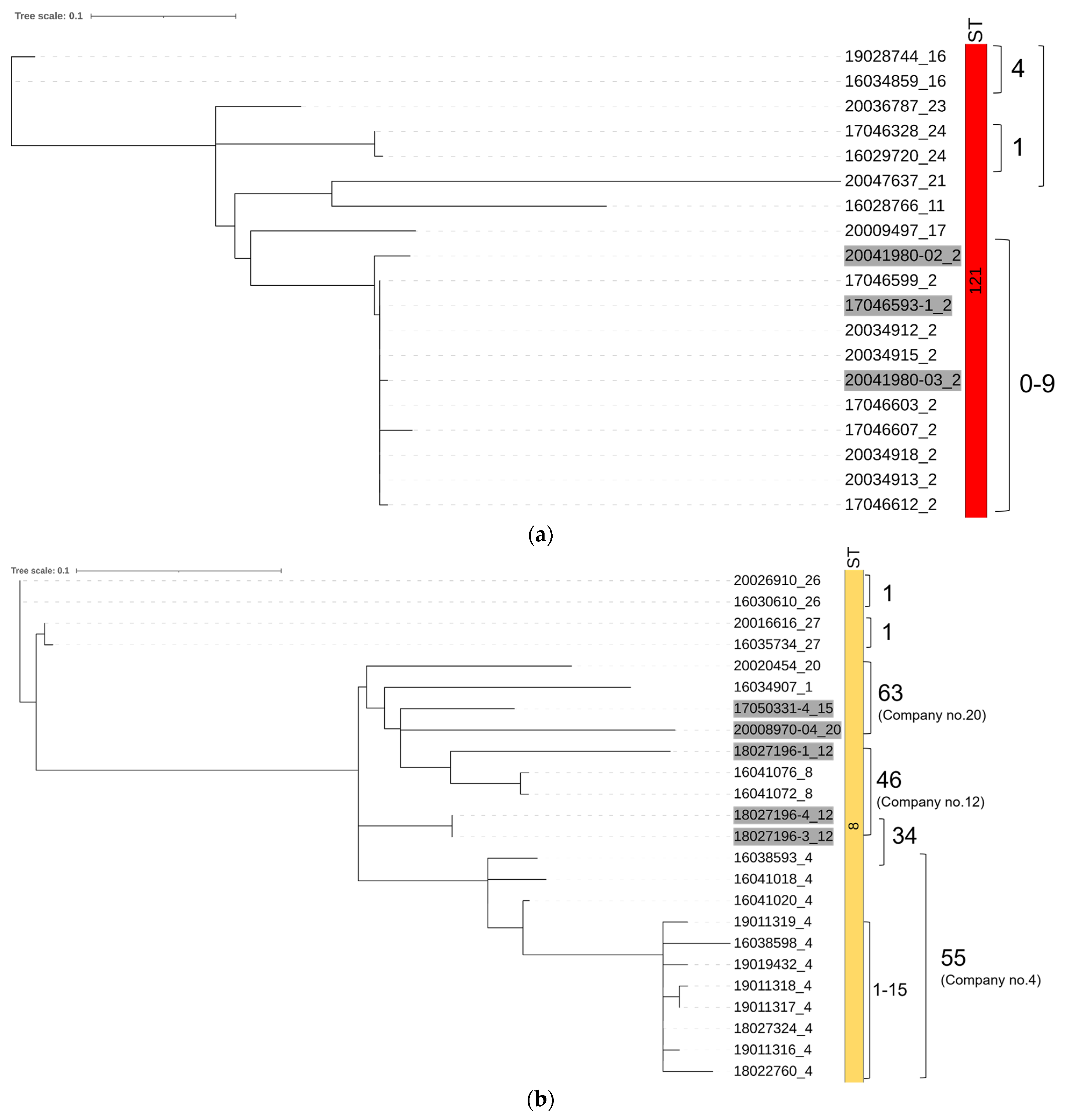 Hygiene 03 00004 g003