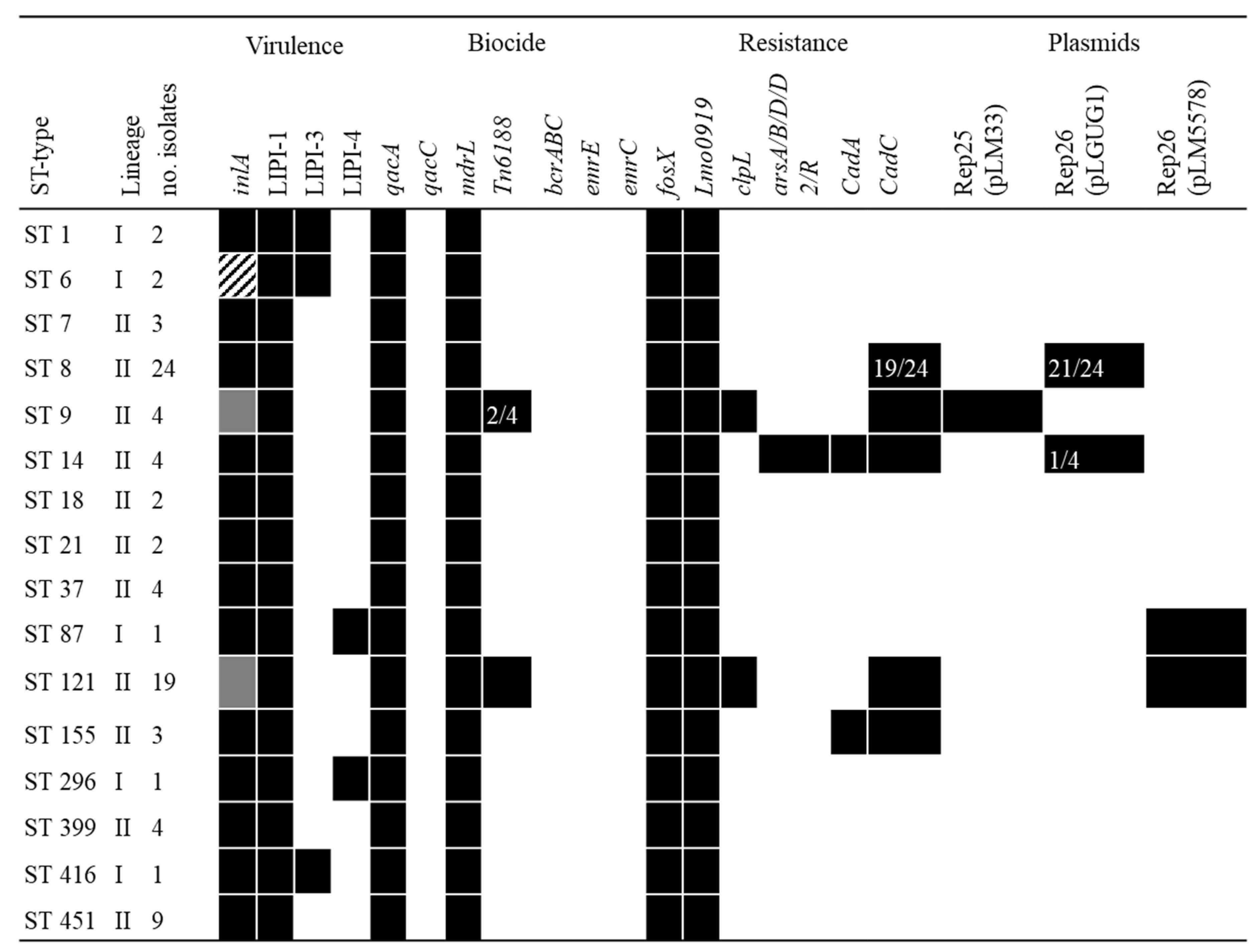 Hygiene 03 00004 g004