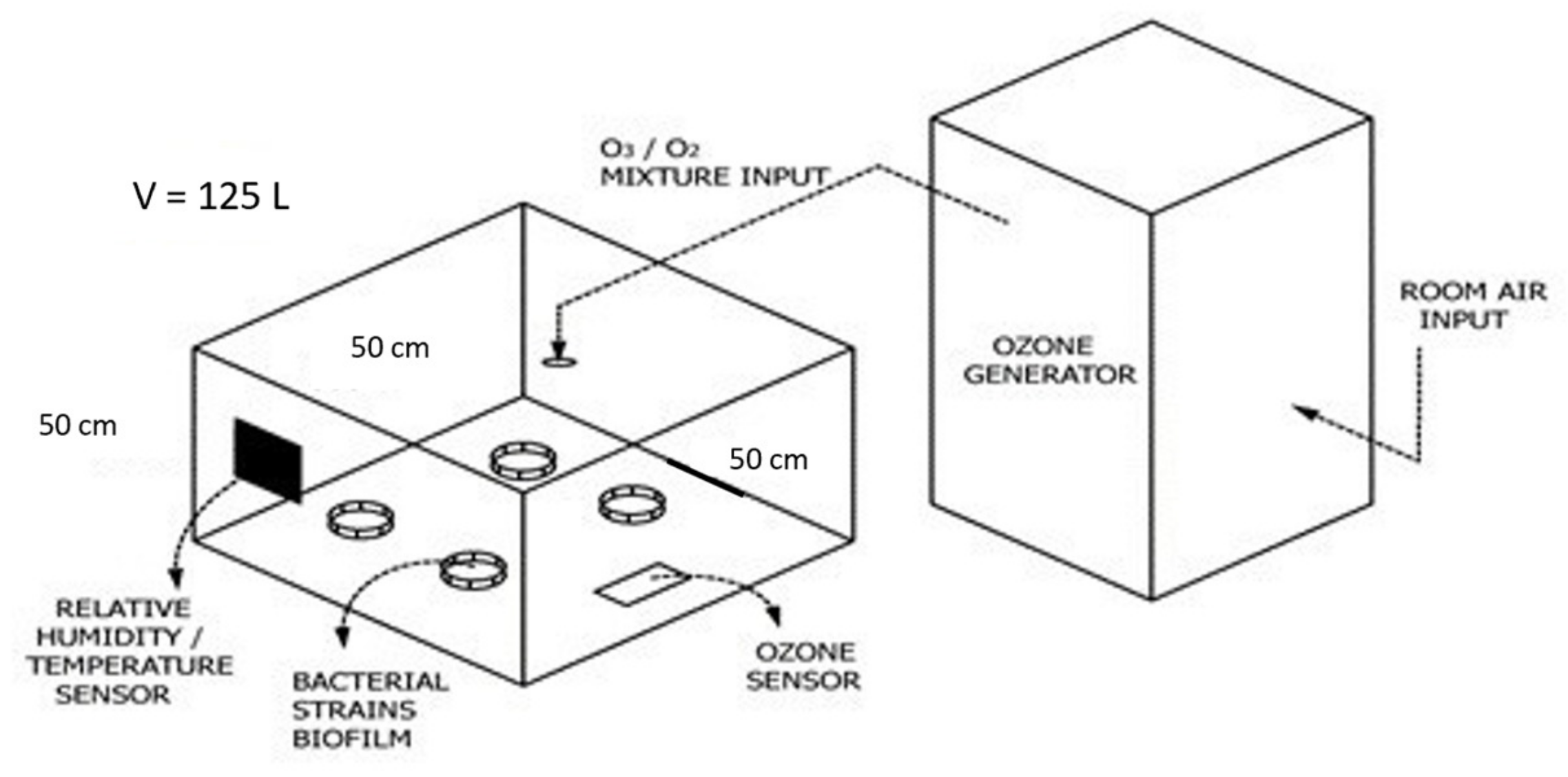 Hygiene 03 00011 g001