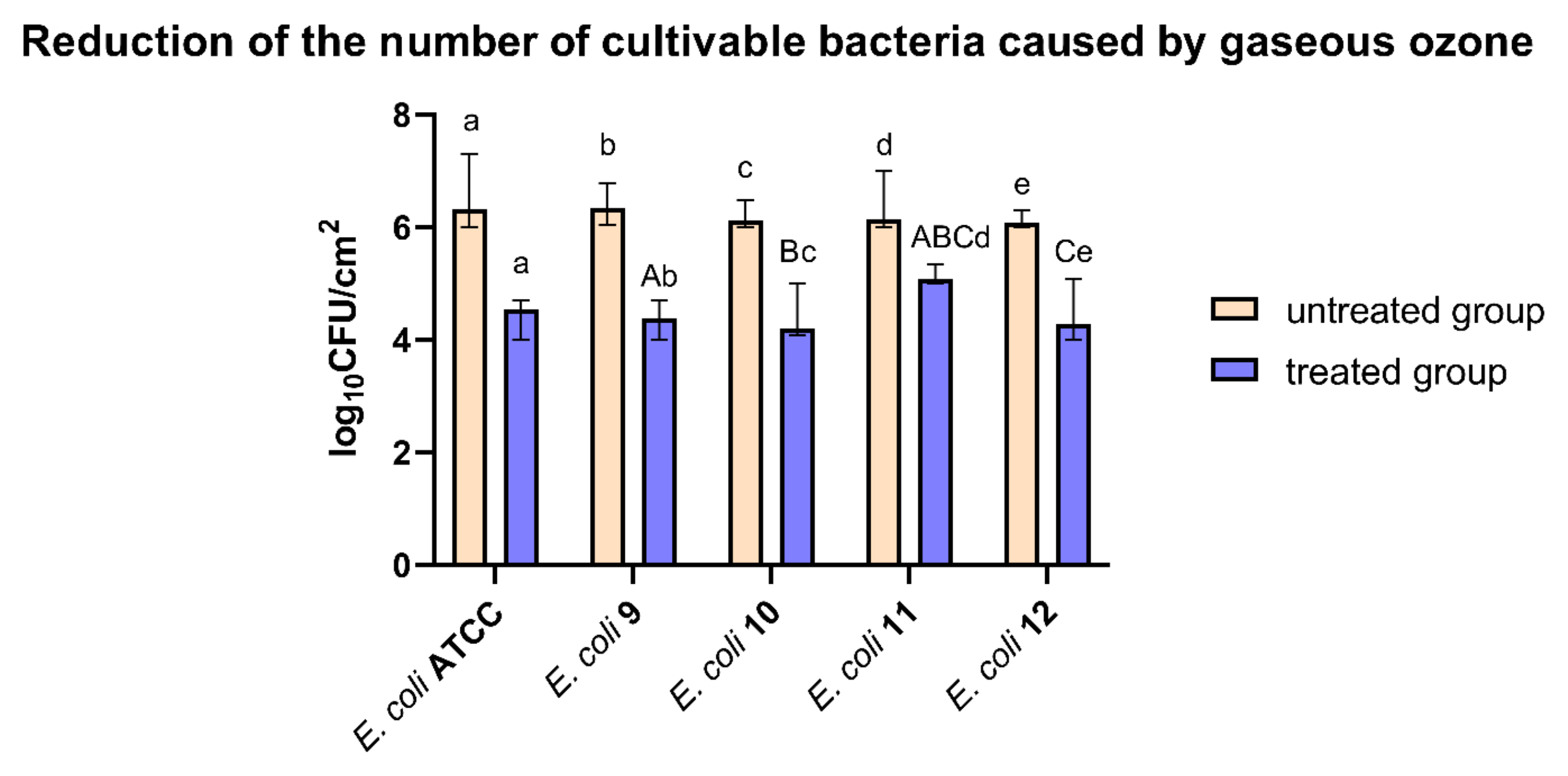 Hygiene 03 00011 g002