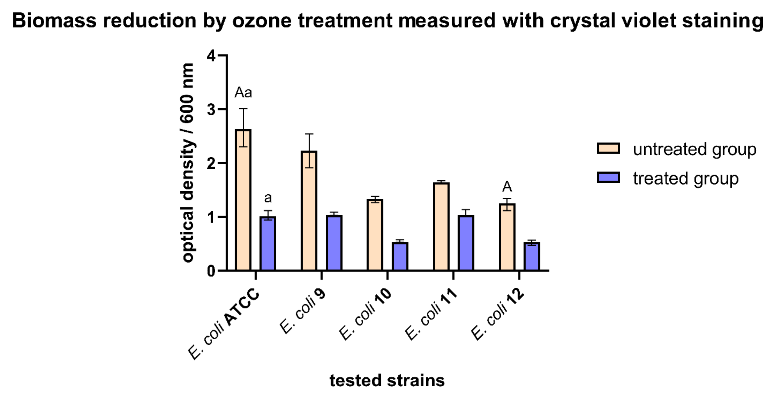 Hygiene 03 00011 g004