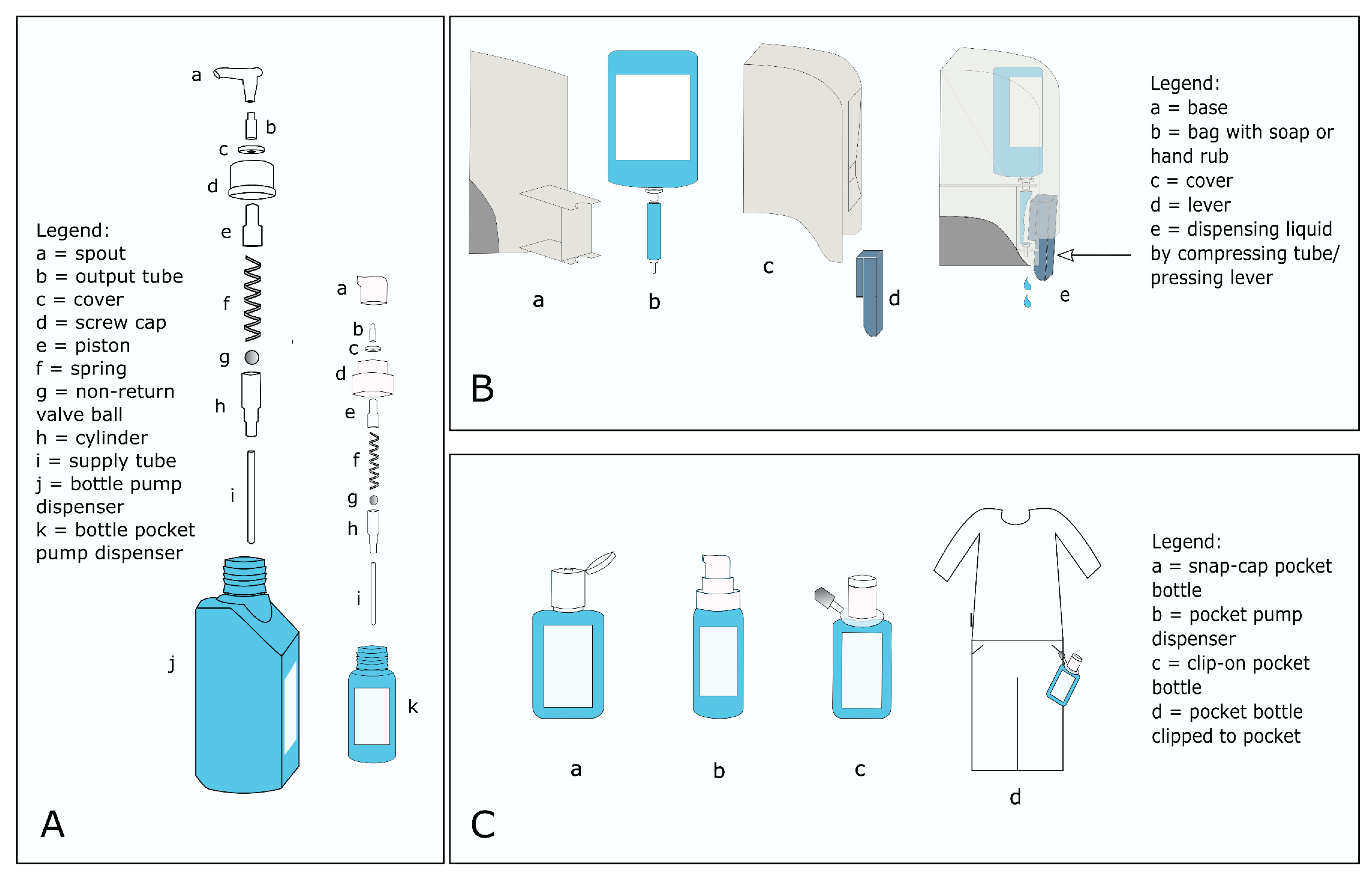 Dispenser Bottle - Dispensing Bottles - CL Smith