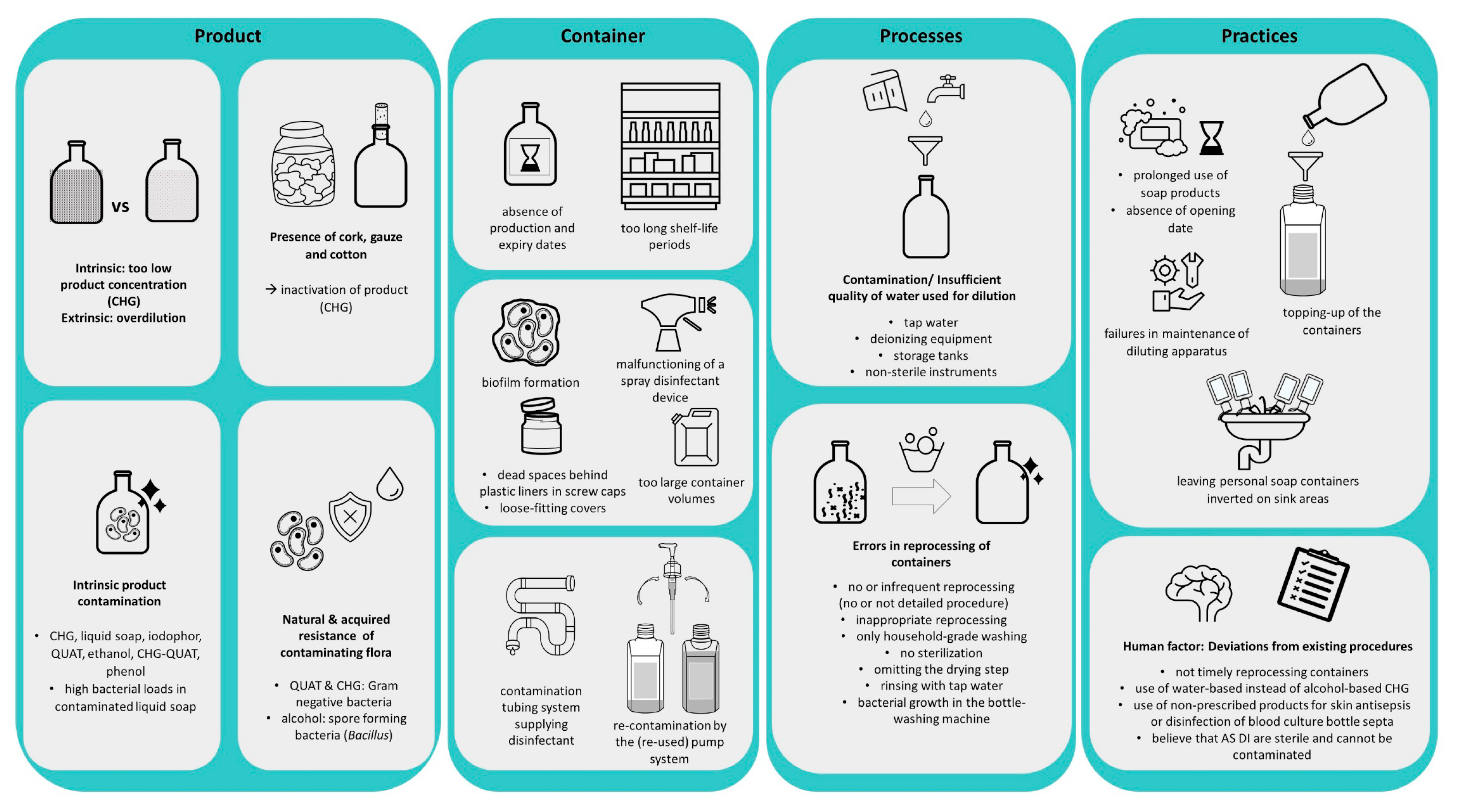 Hygiene 03 00012 g003 Hygiene 03 00012 g003