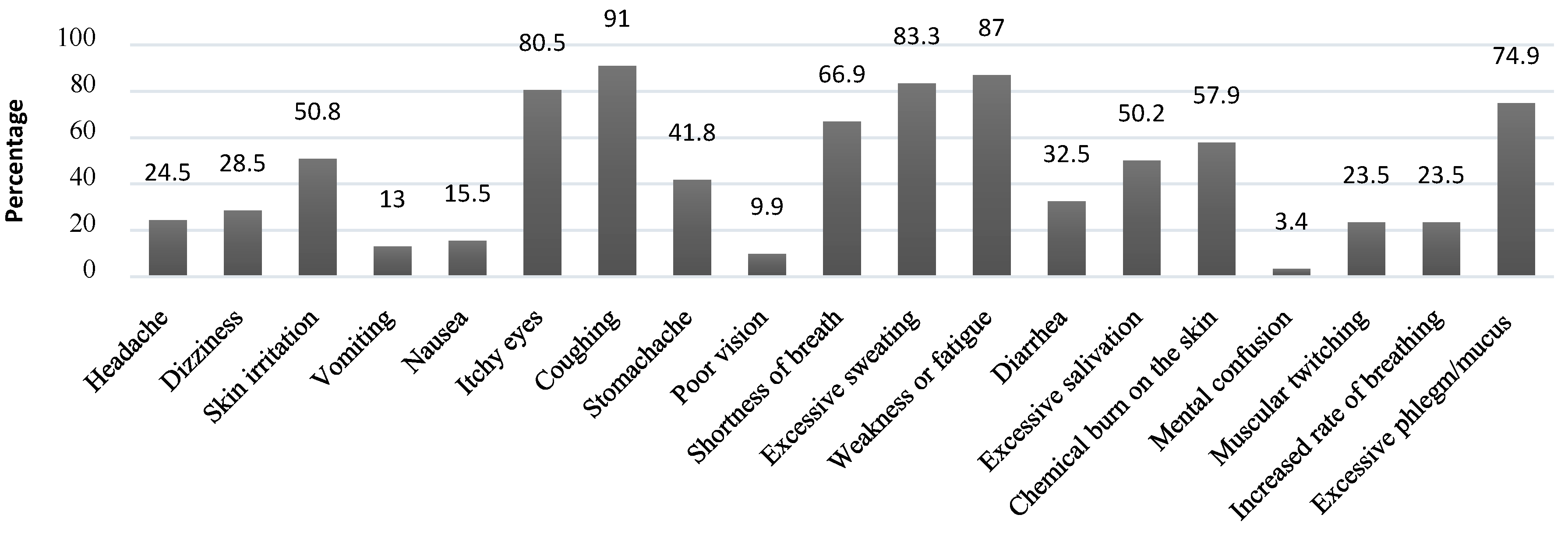 Hygiene 03 00017 g002