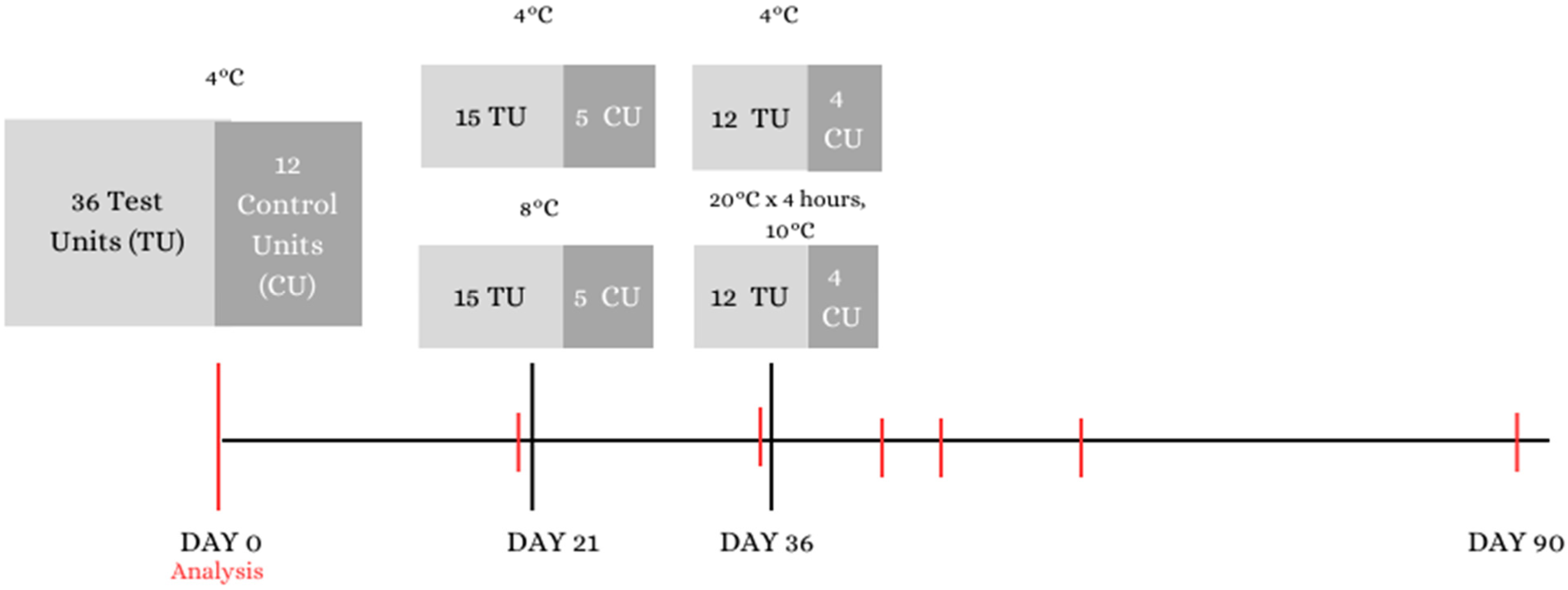 Hygiene 03 00025 g002