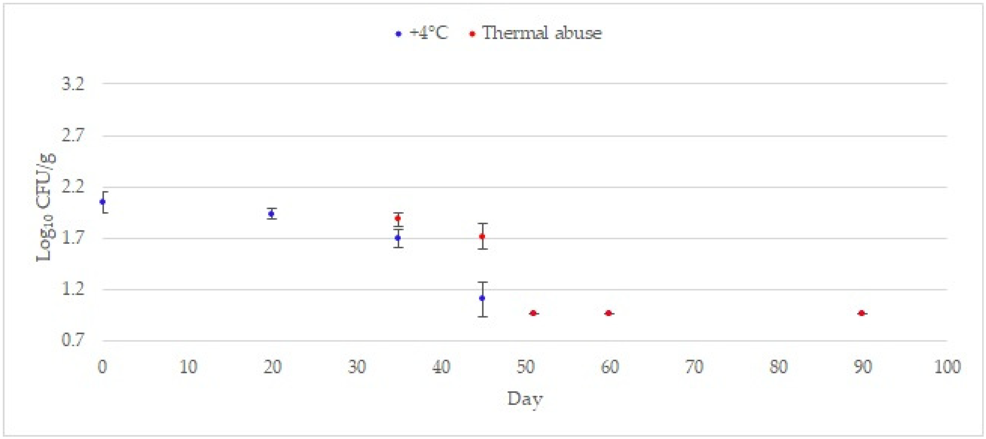 Hygiene 03 00025 g005