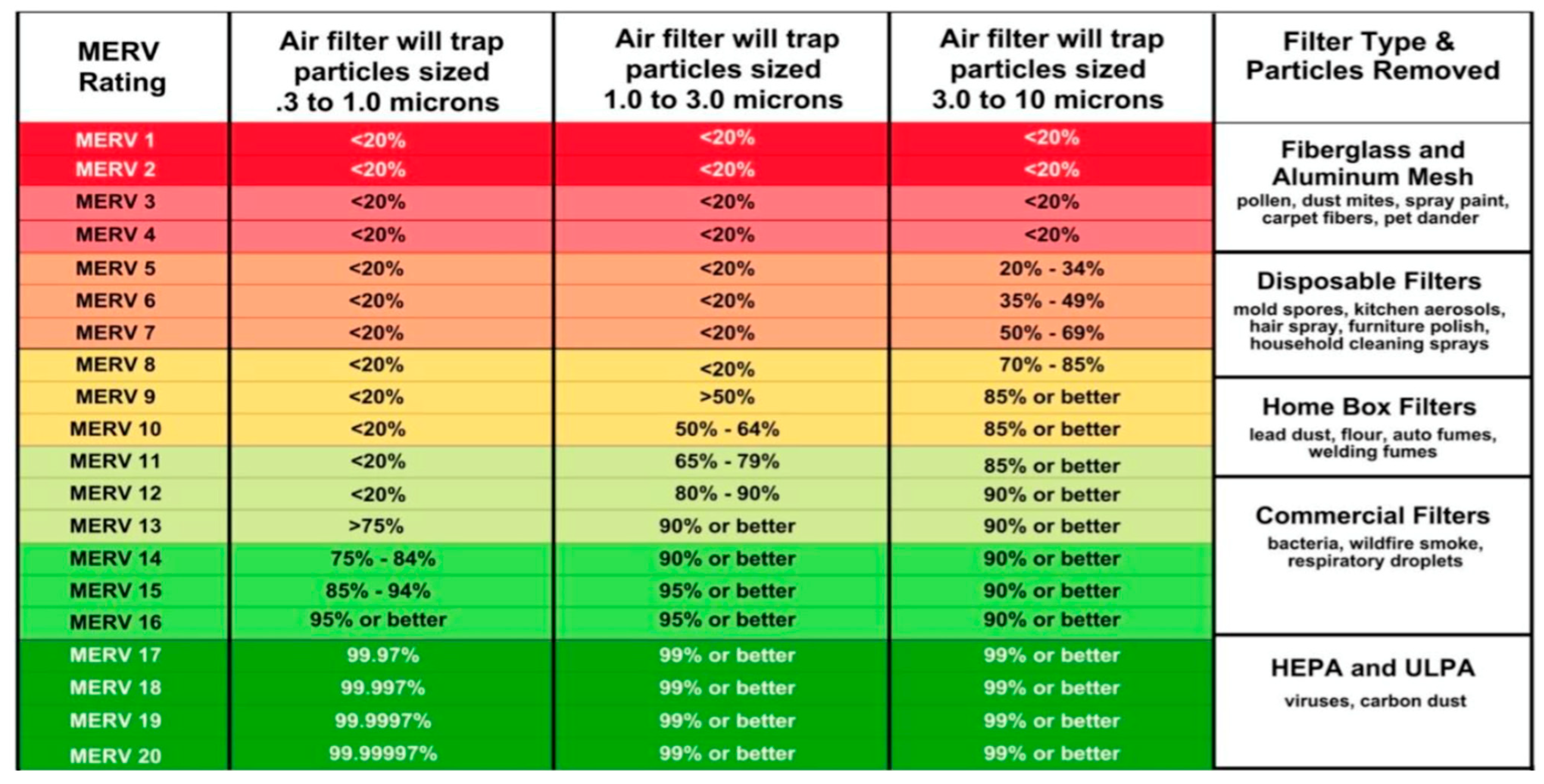 Hygiene 03 00028 g001