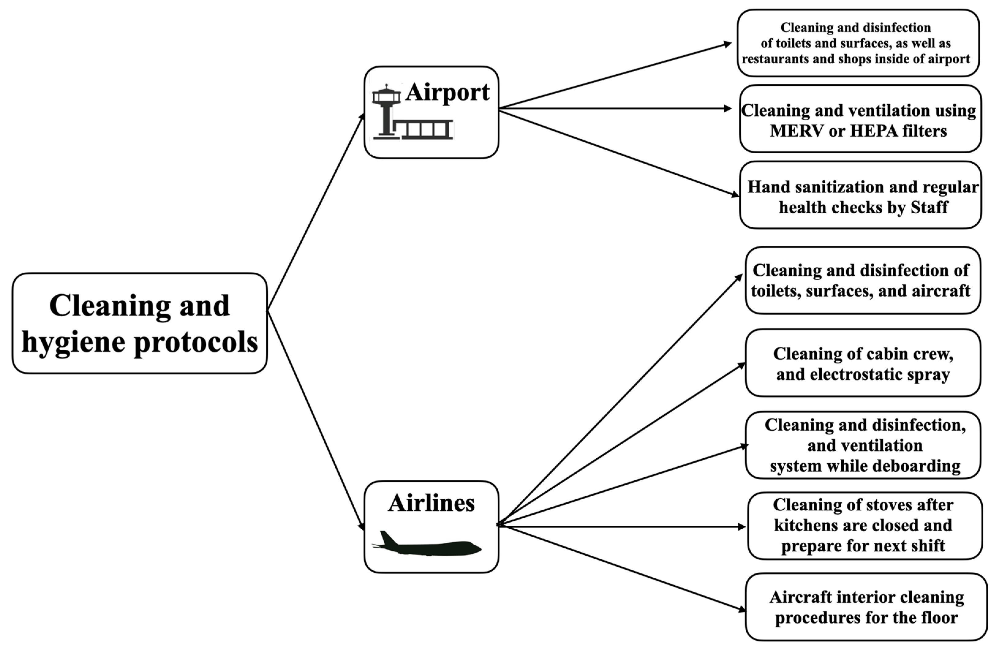 Hygiene 03 00028 g004