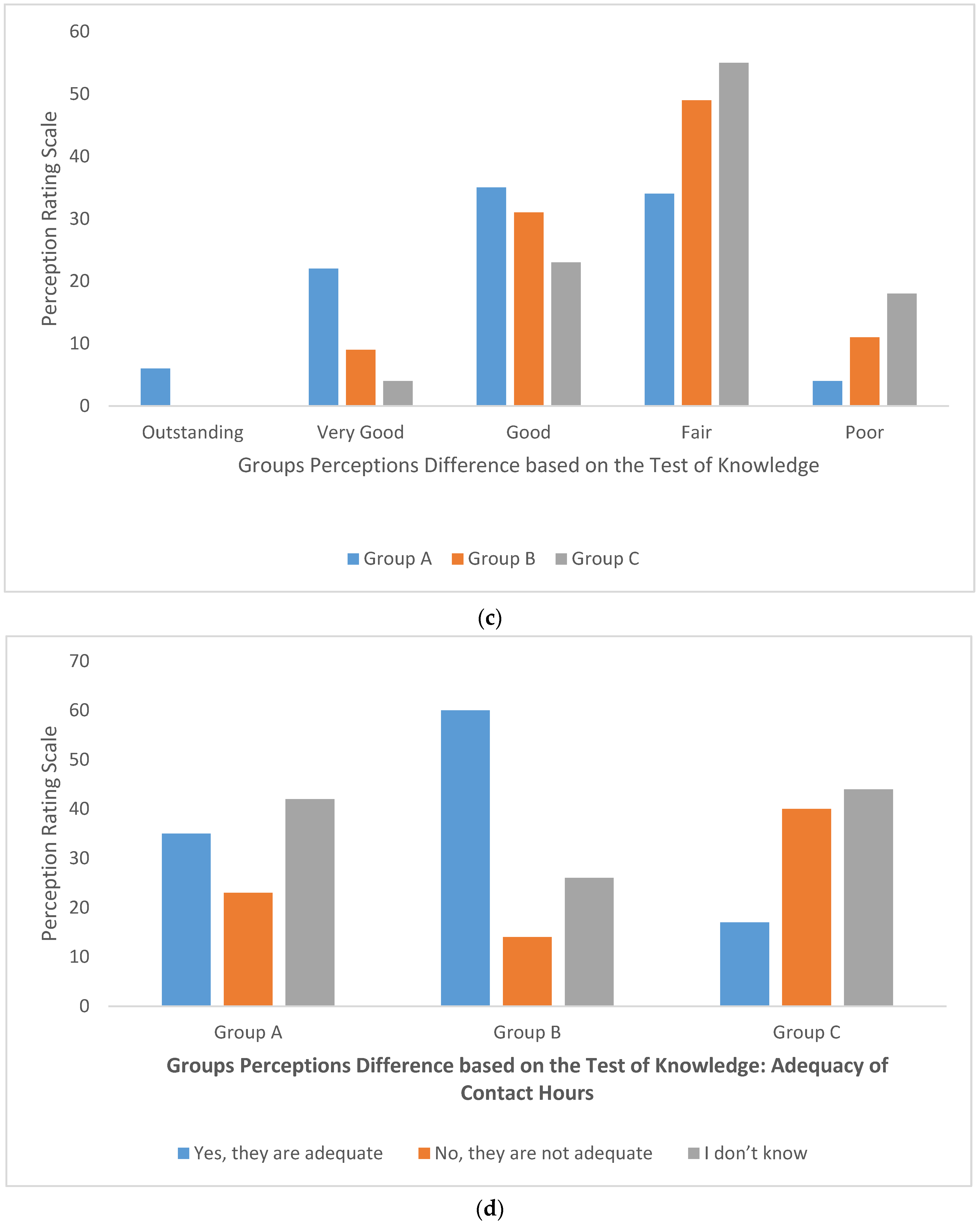 Hygiene 03 00035 g001b