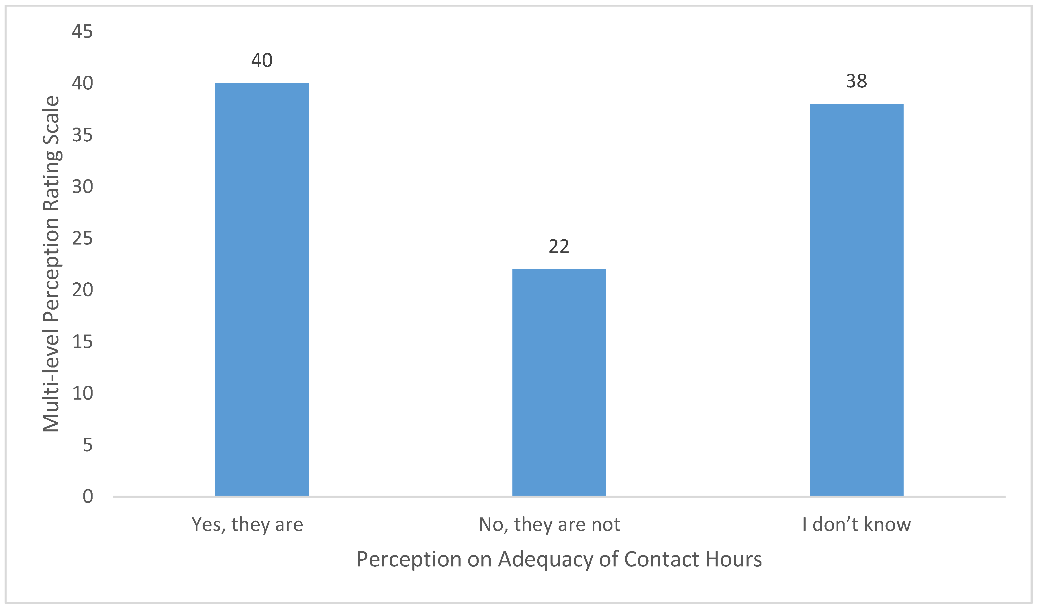 Hygiene 03 00035 g002