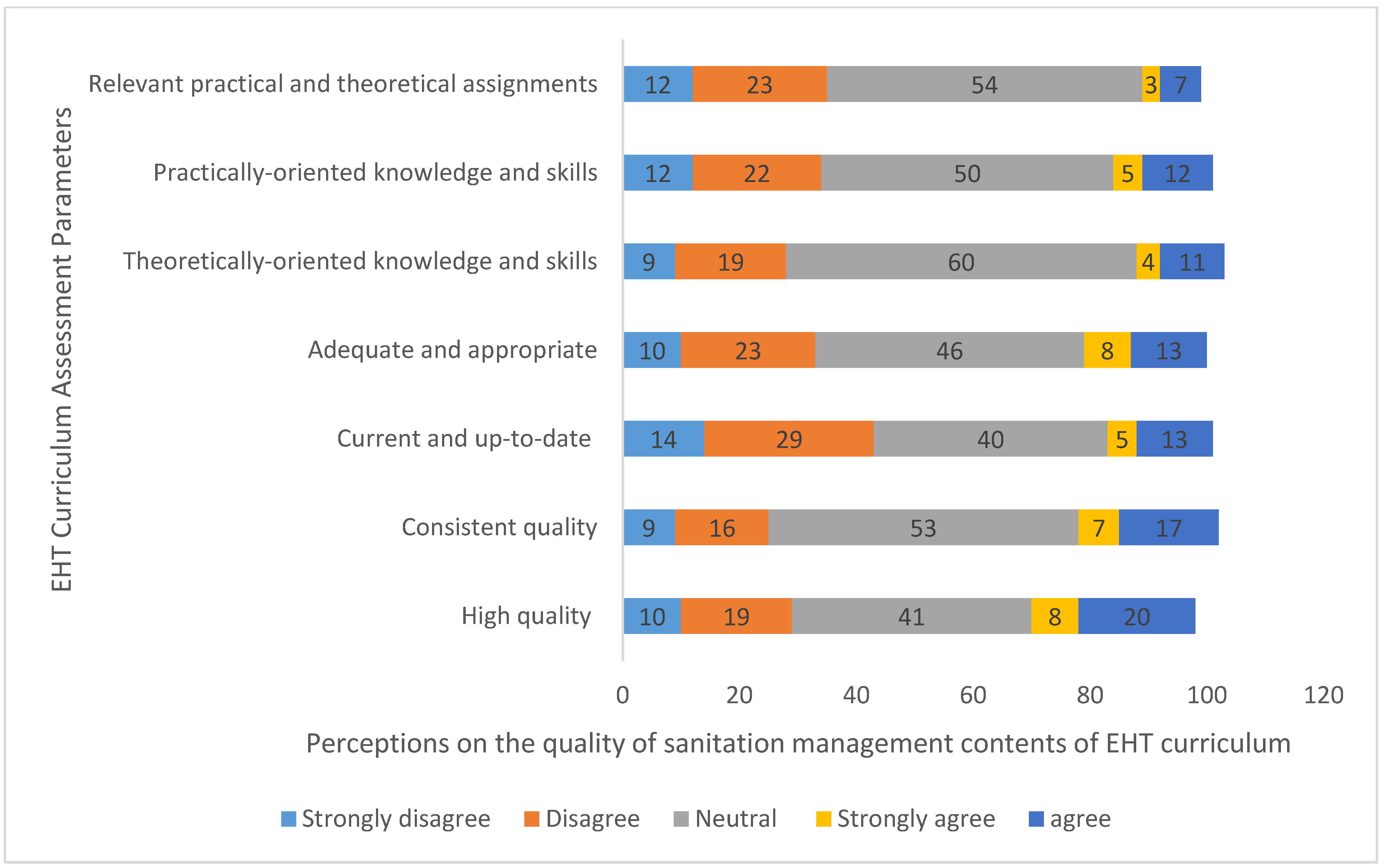 Hygiene 03 00035 g003