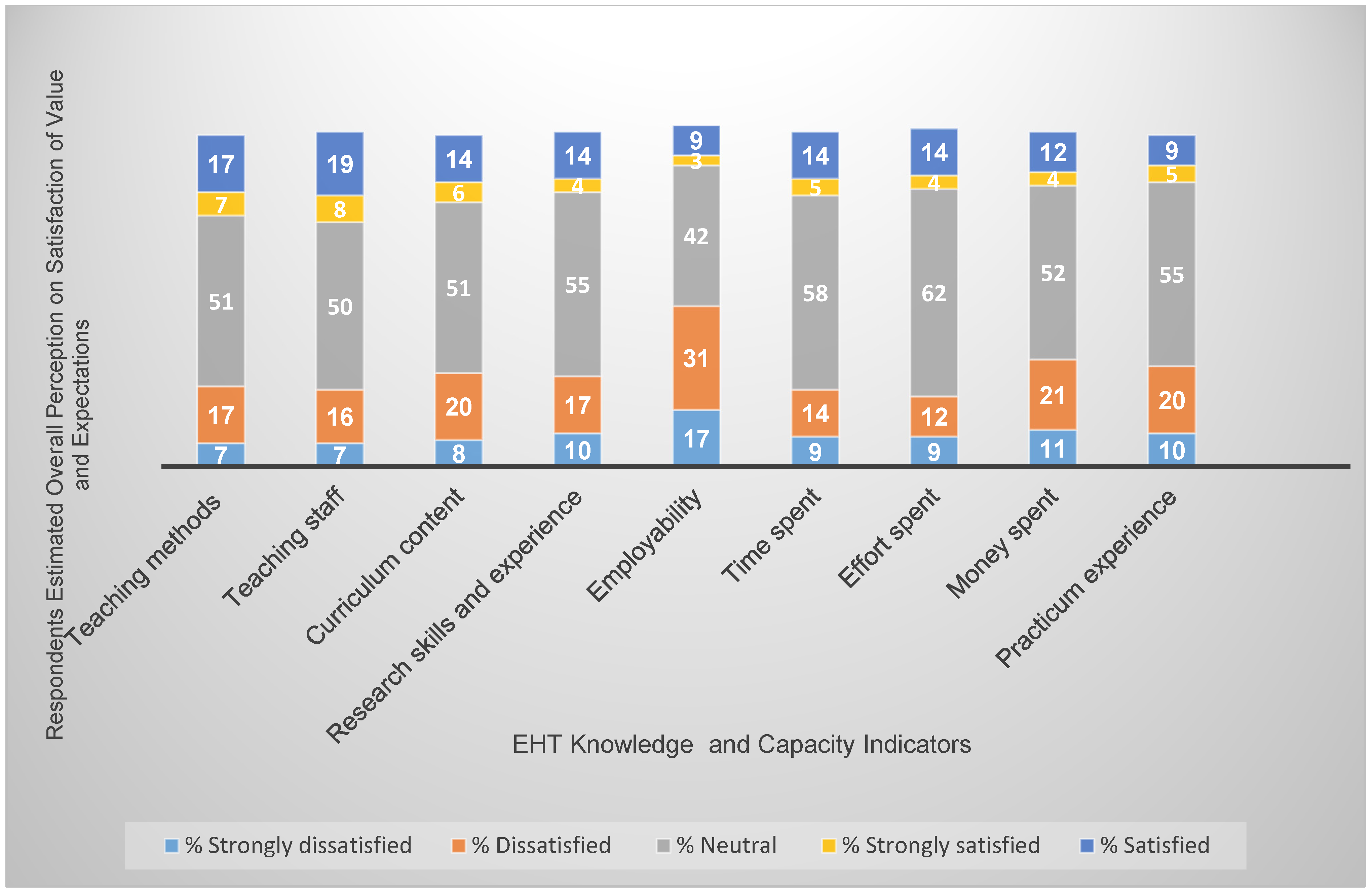 Hygiene 03 00035 g004