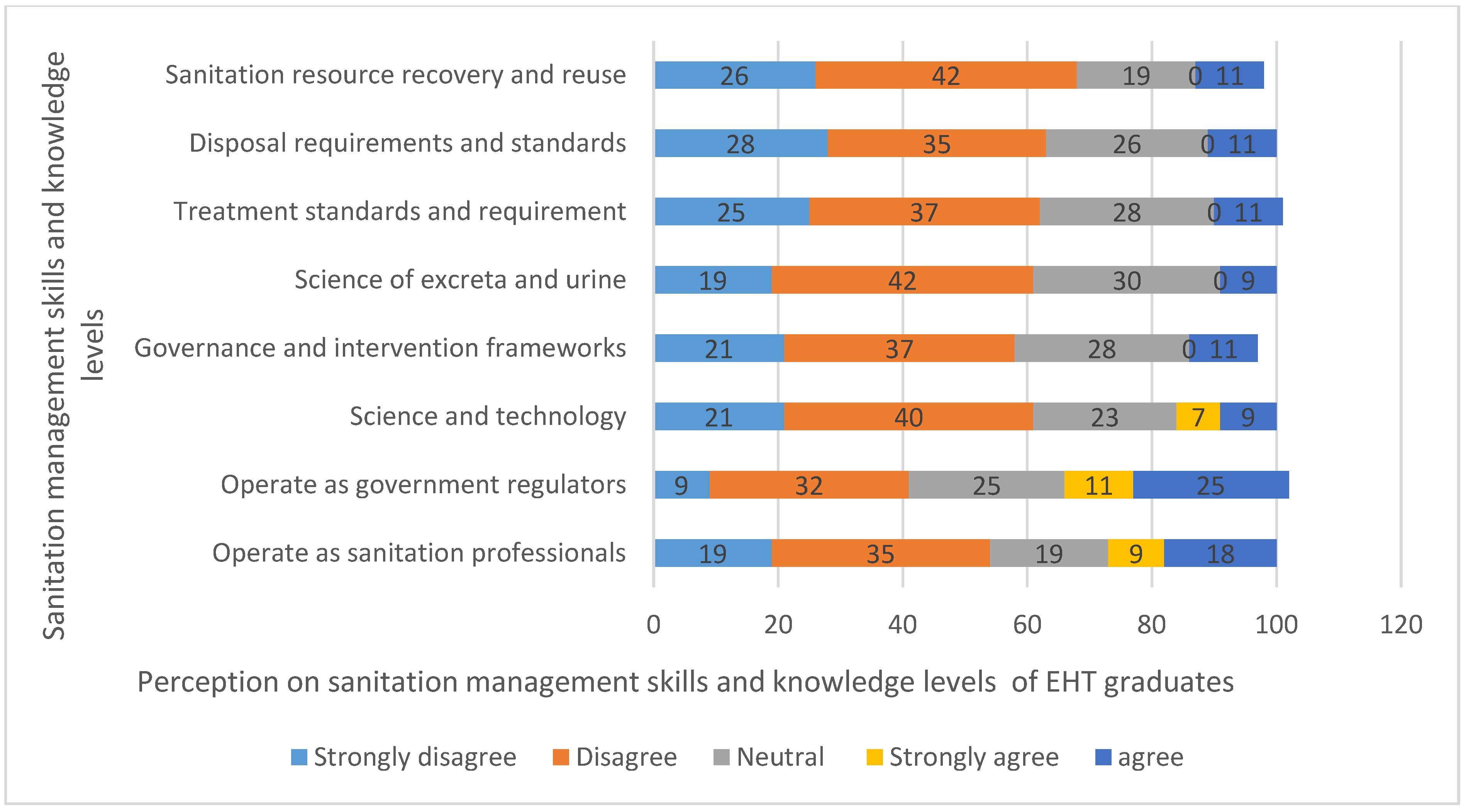 Hygiene 03 00035 g005