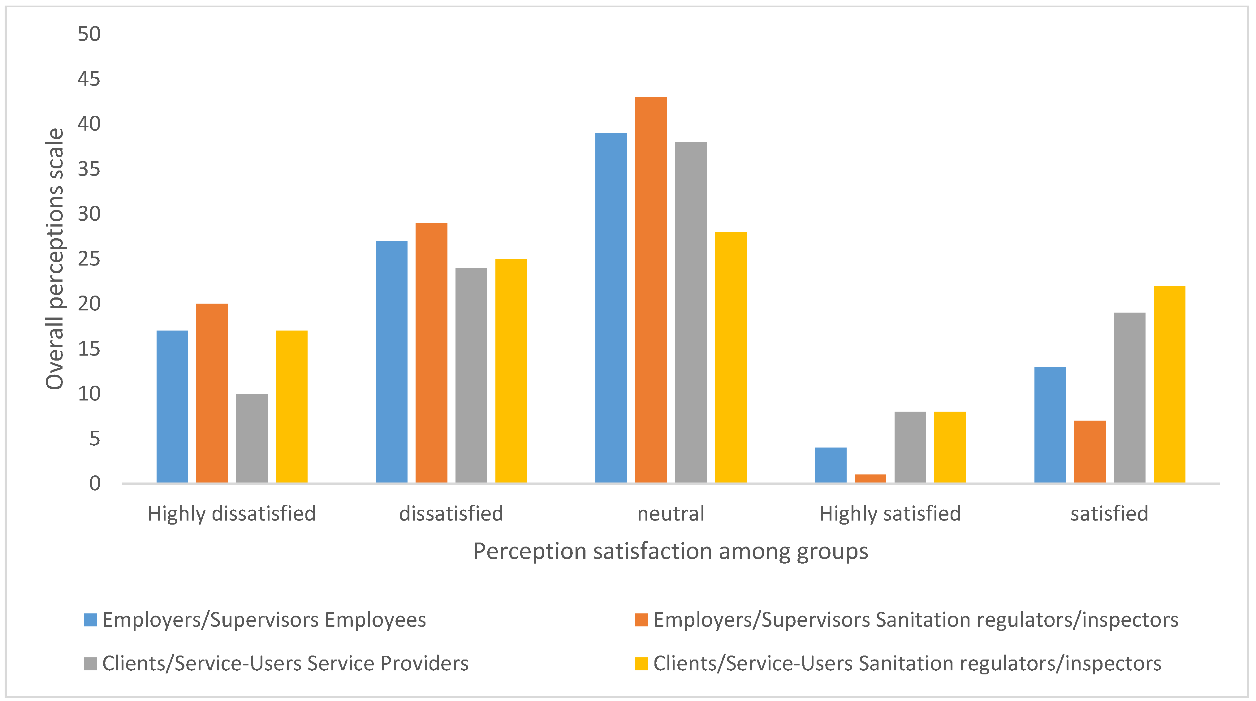 Hygiene 03 00035 g006