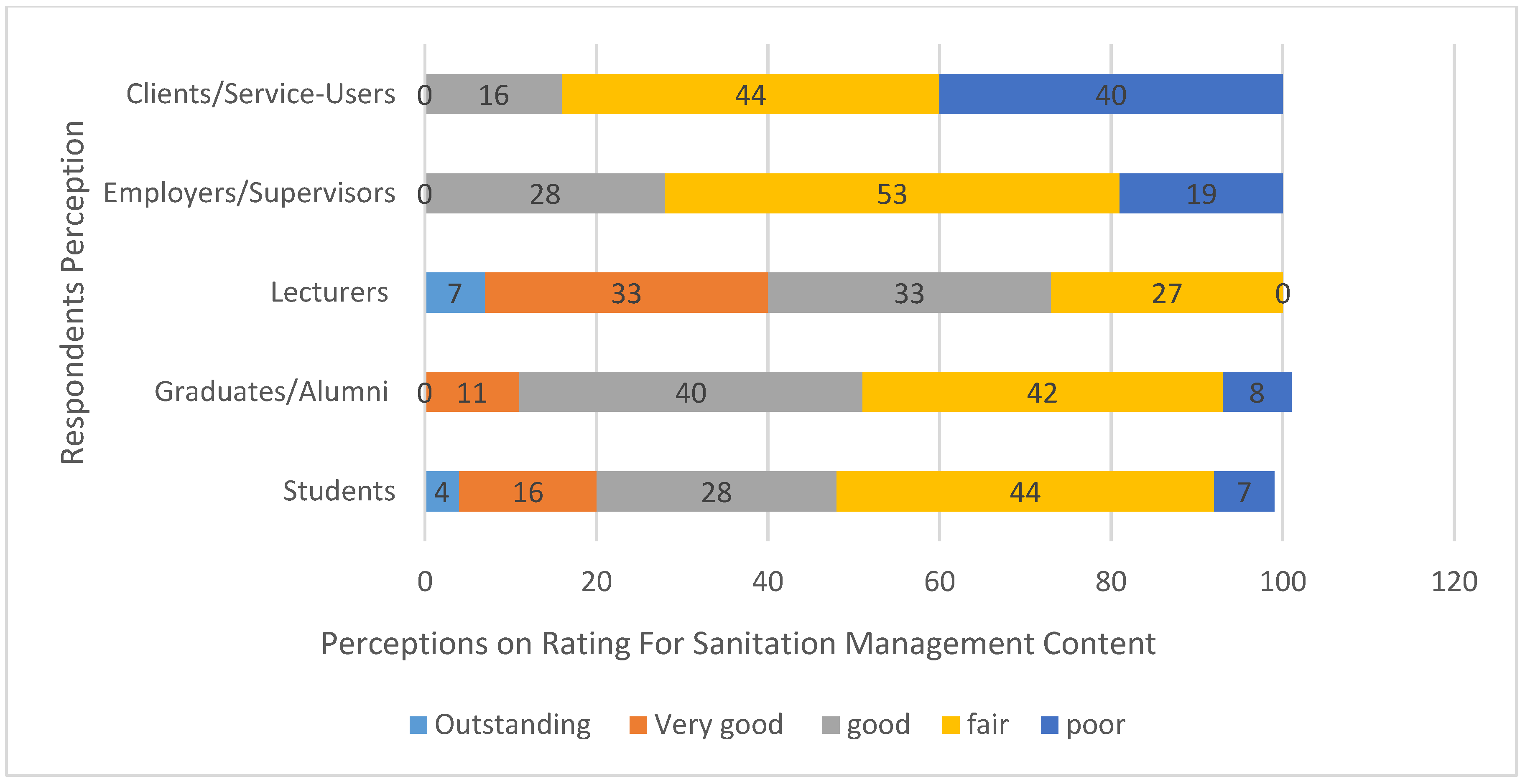 Hygiene 03 00035 g007