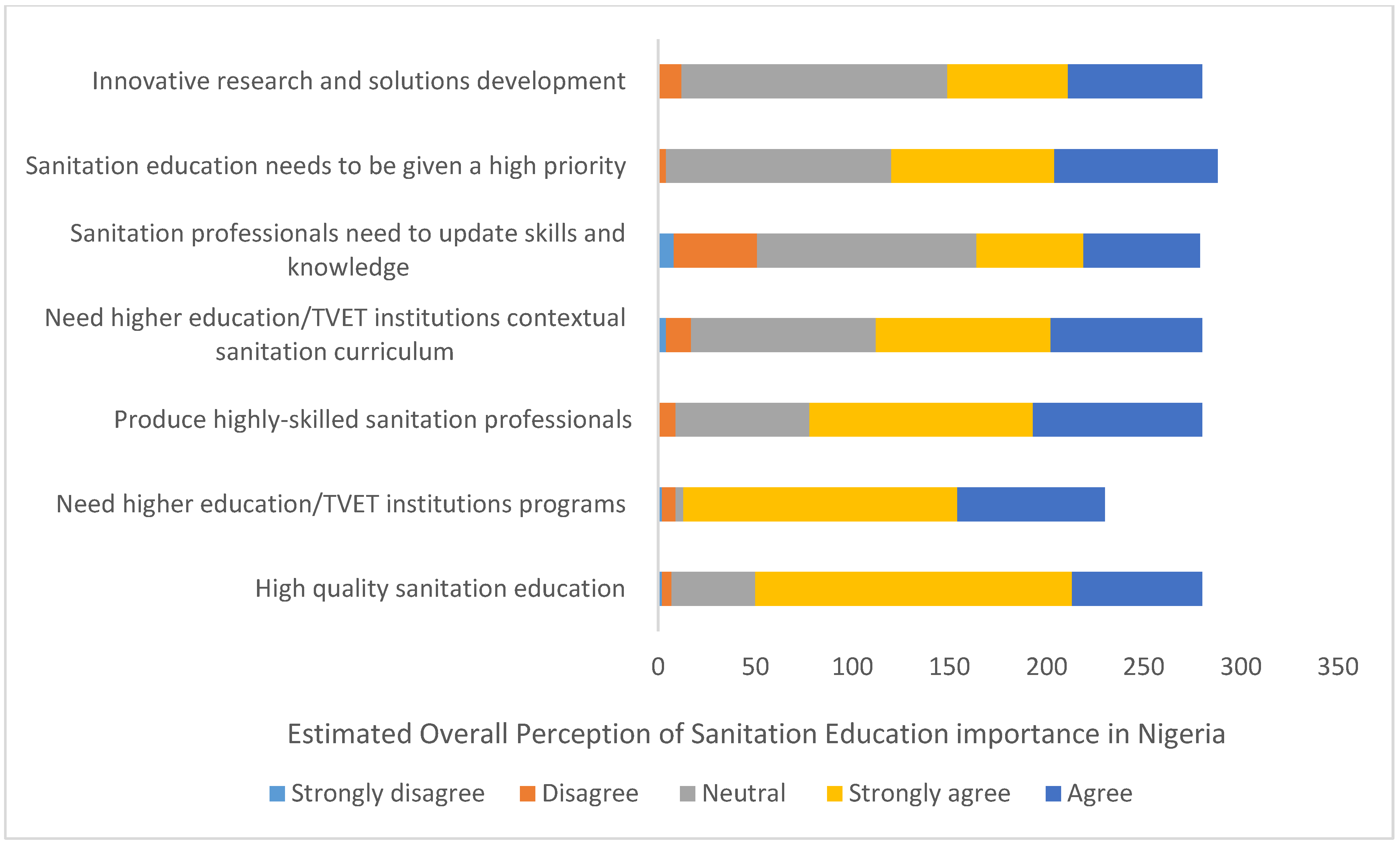 Hygiene 03 00035 g008
