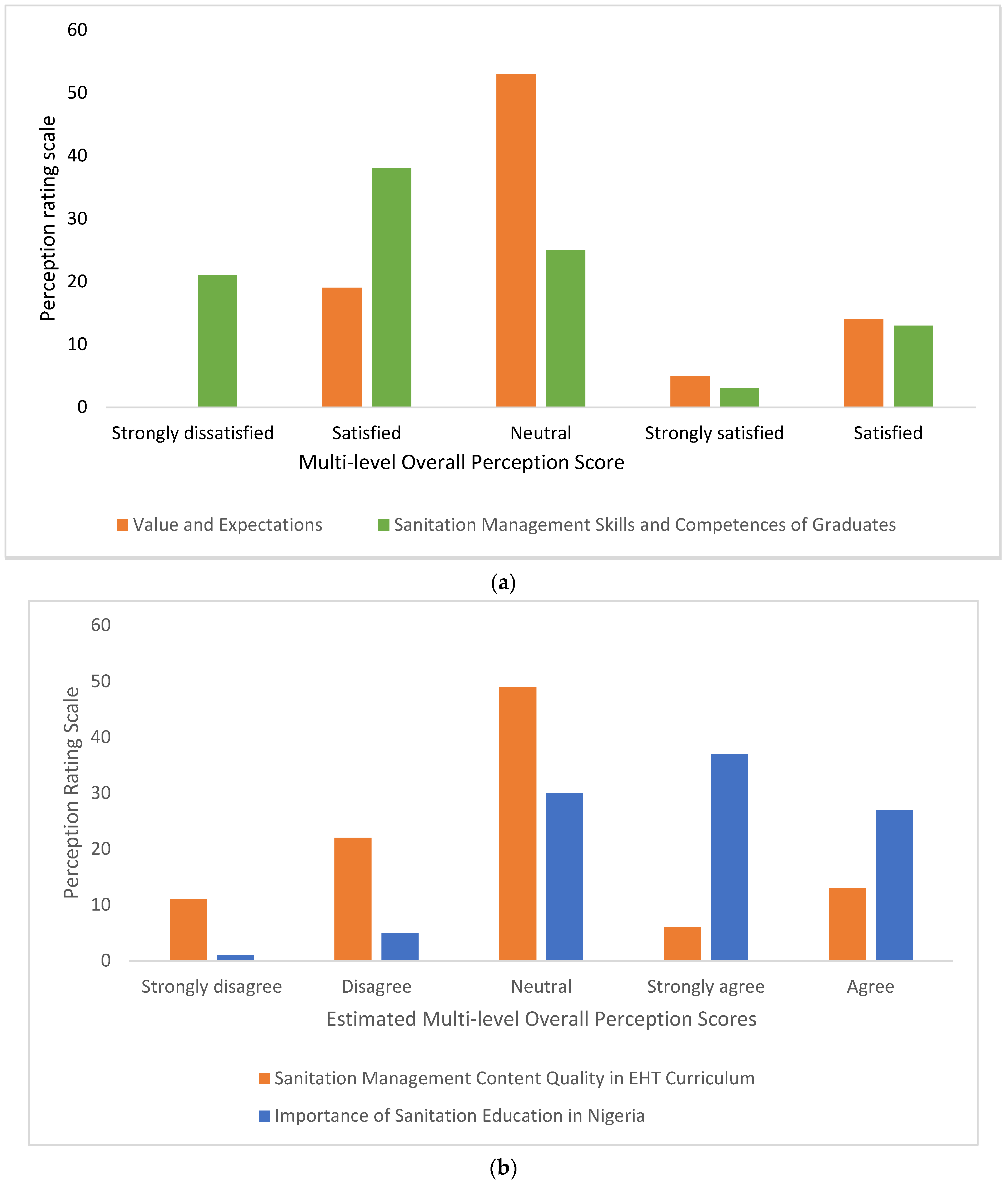 Hygiene 03 00035 g009a