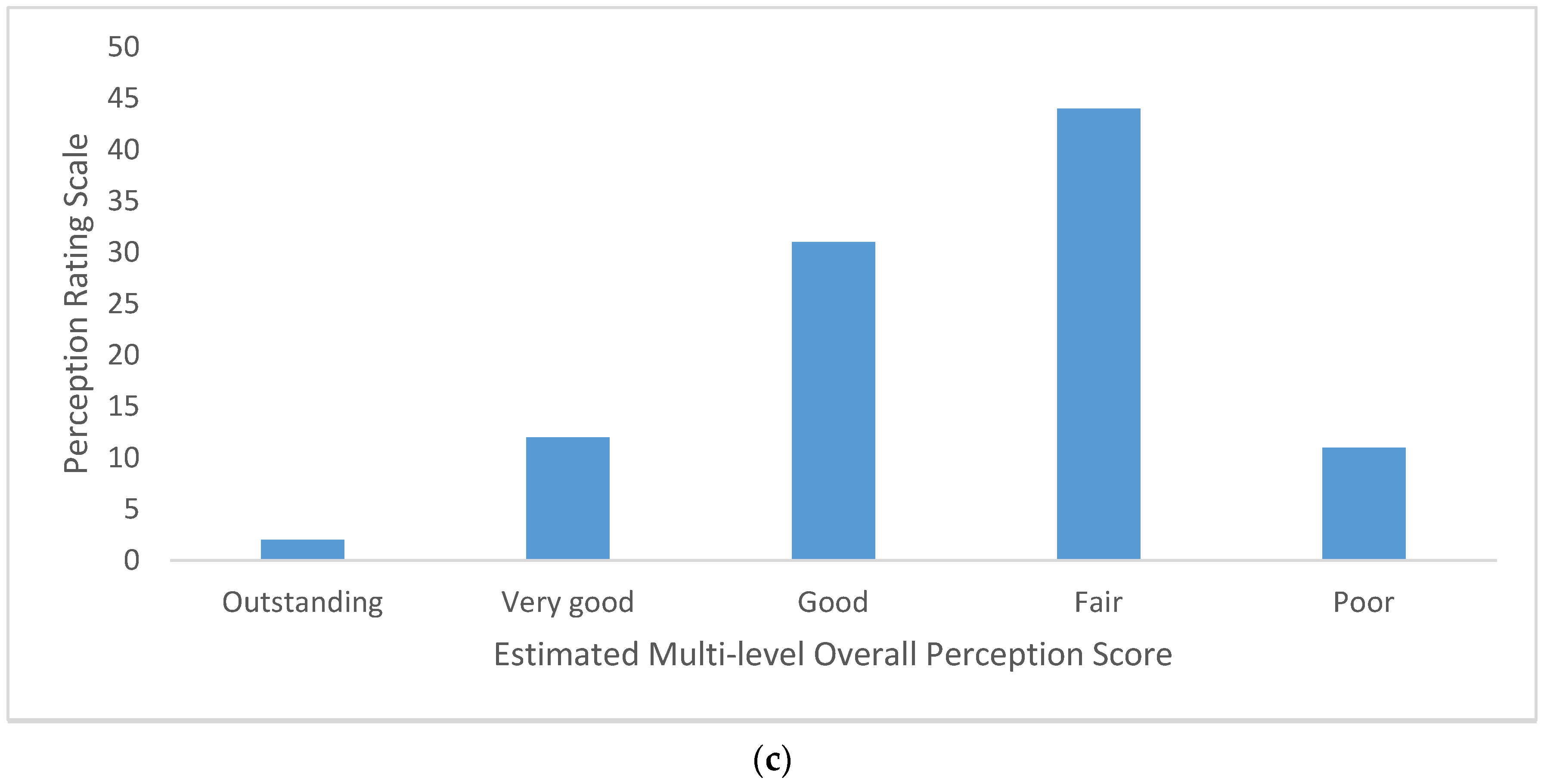 Hygiene 03 00035 g009b