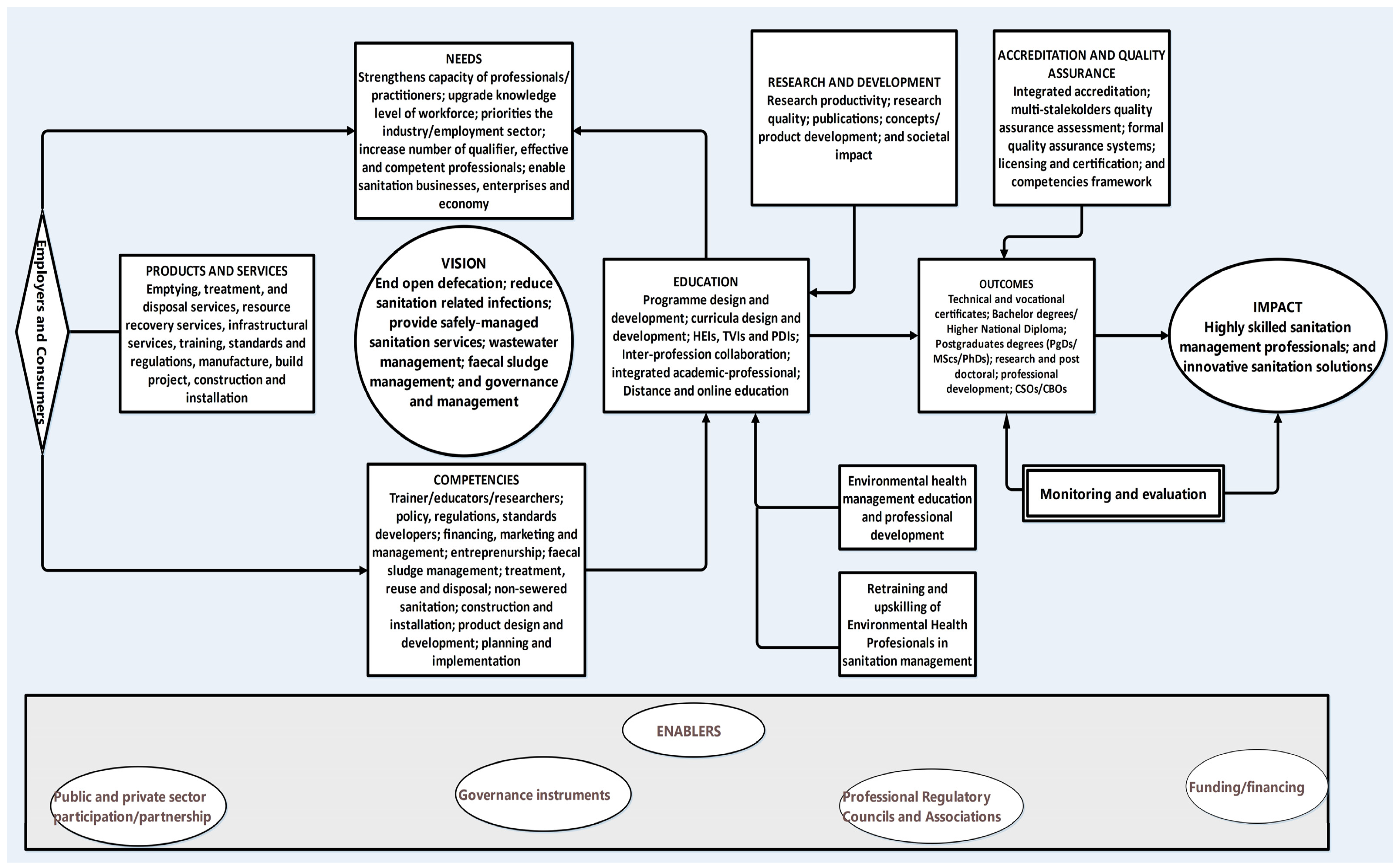 Hygiene 03 00035 g010