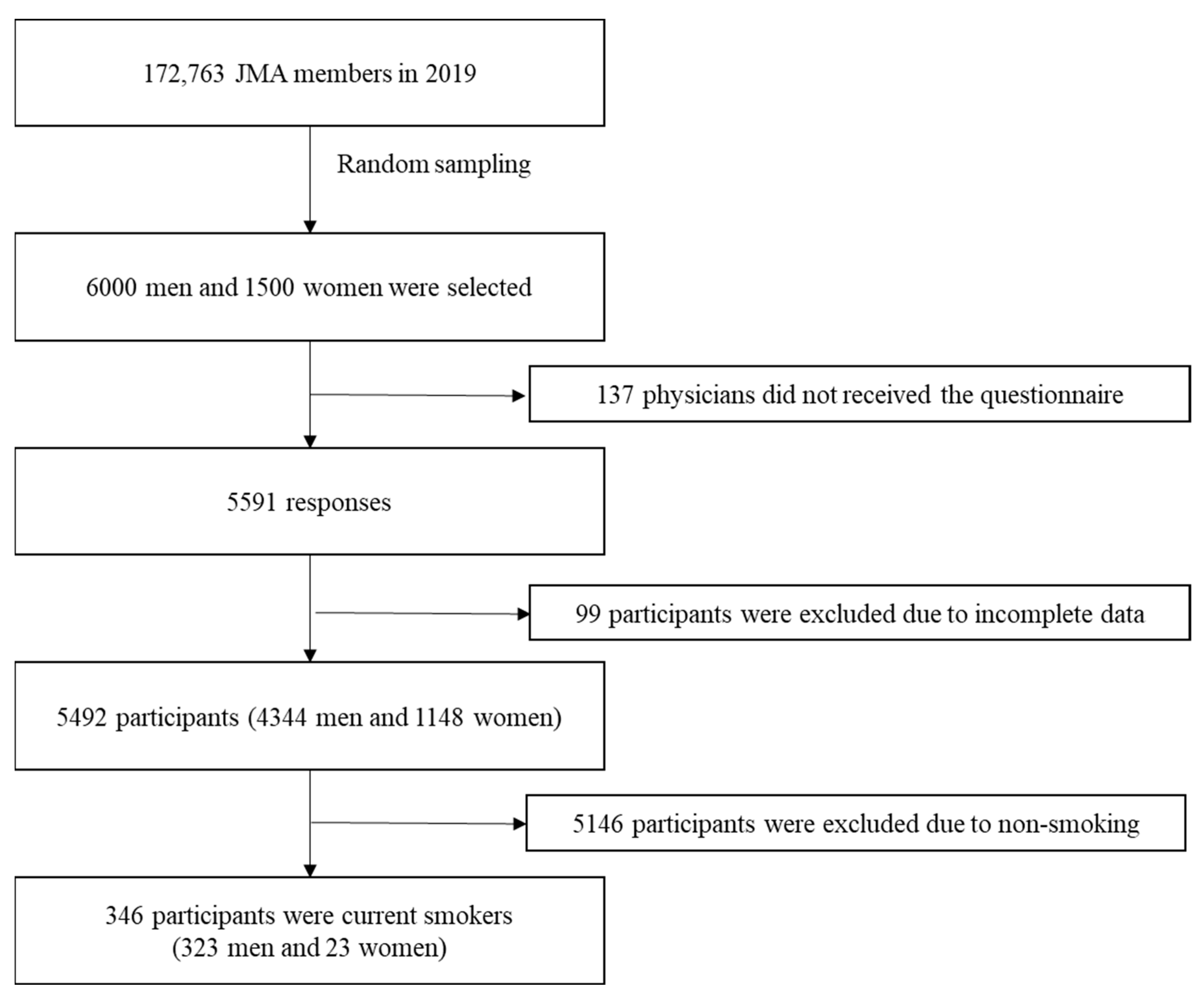 Hygiene 04 00001 g001