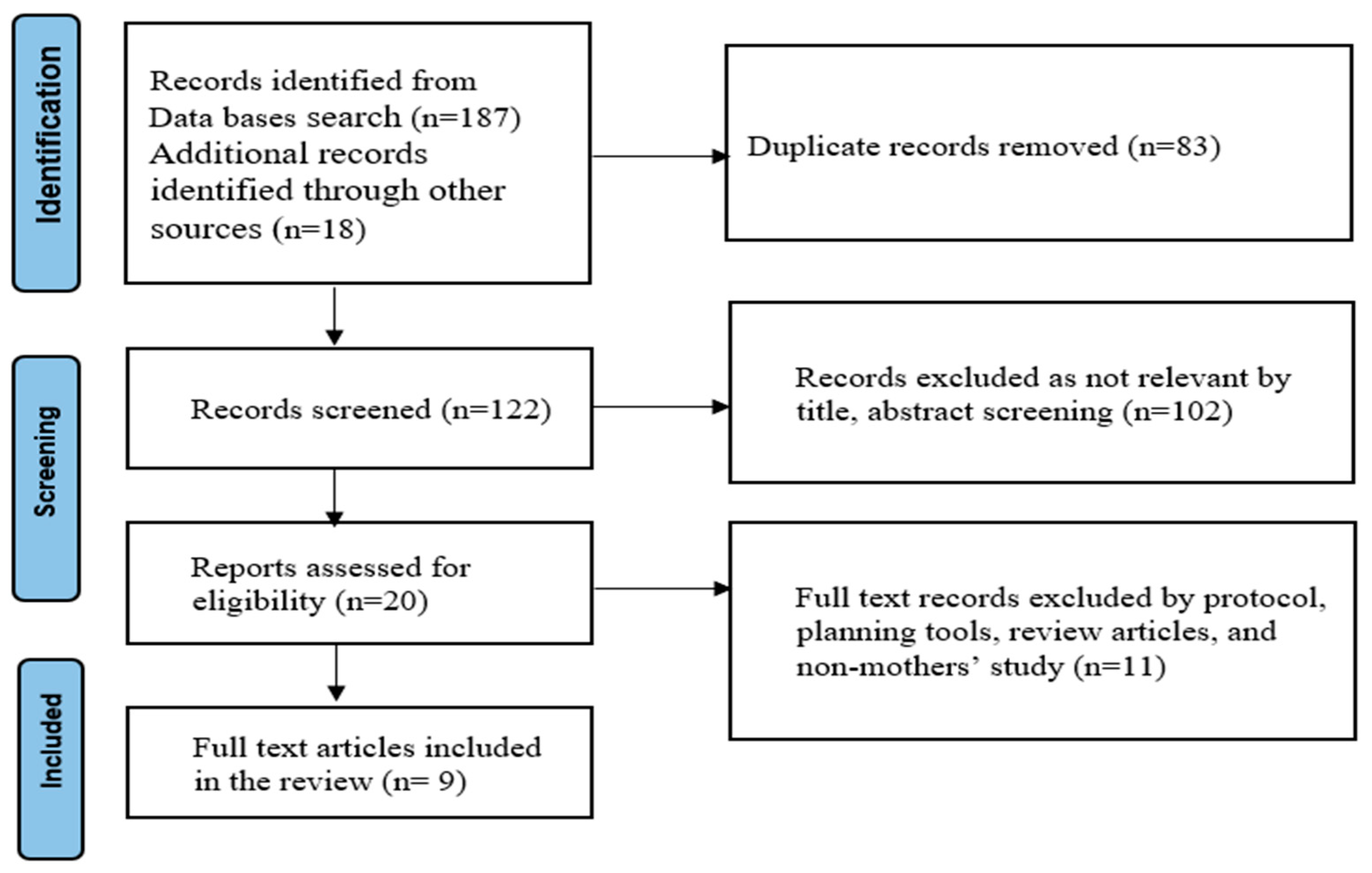 Hygiene 04 00002 g001 Hygiene 04 00002 g001