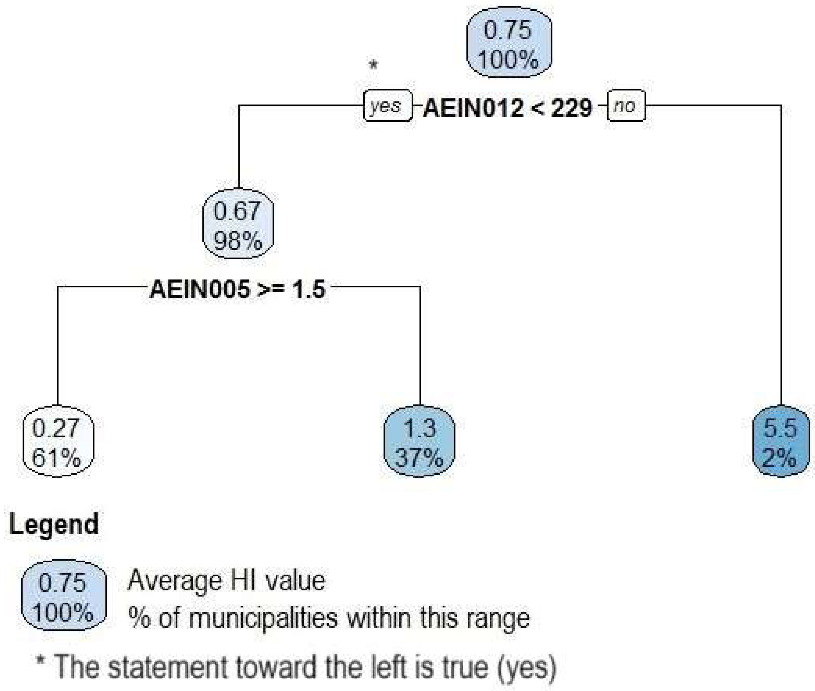 Hygiene 04 00004 g002