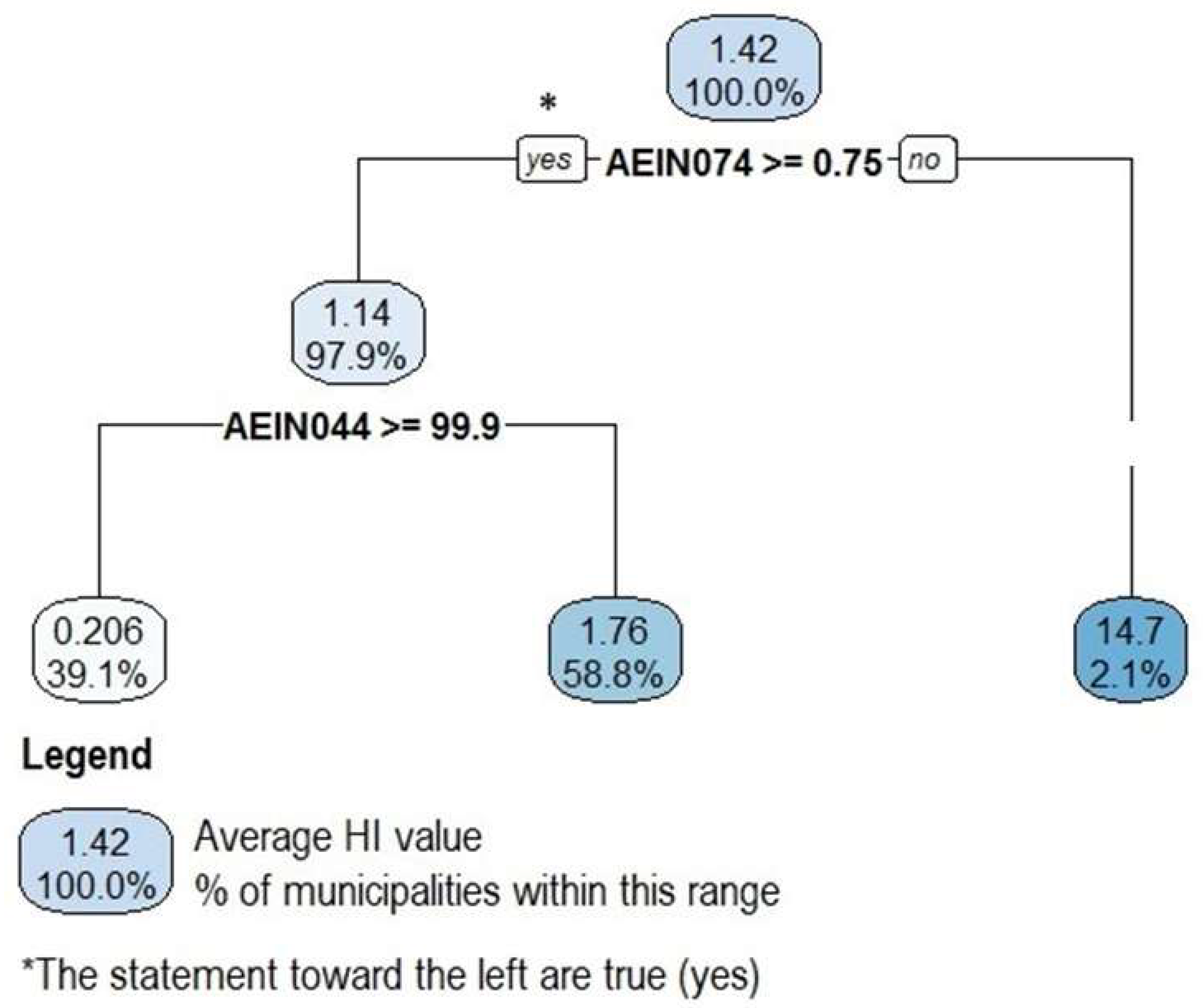 Hygiene 04 00004 g004
