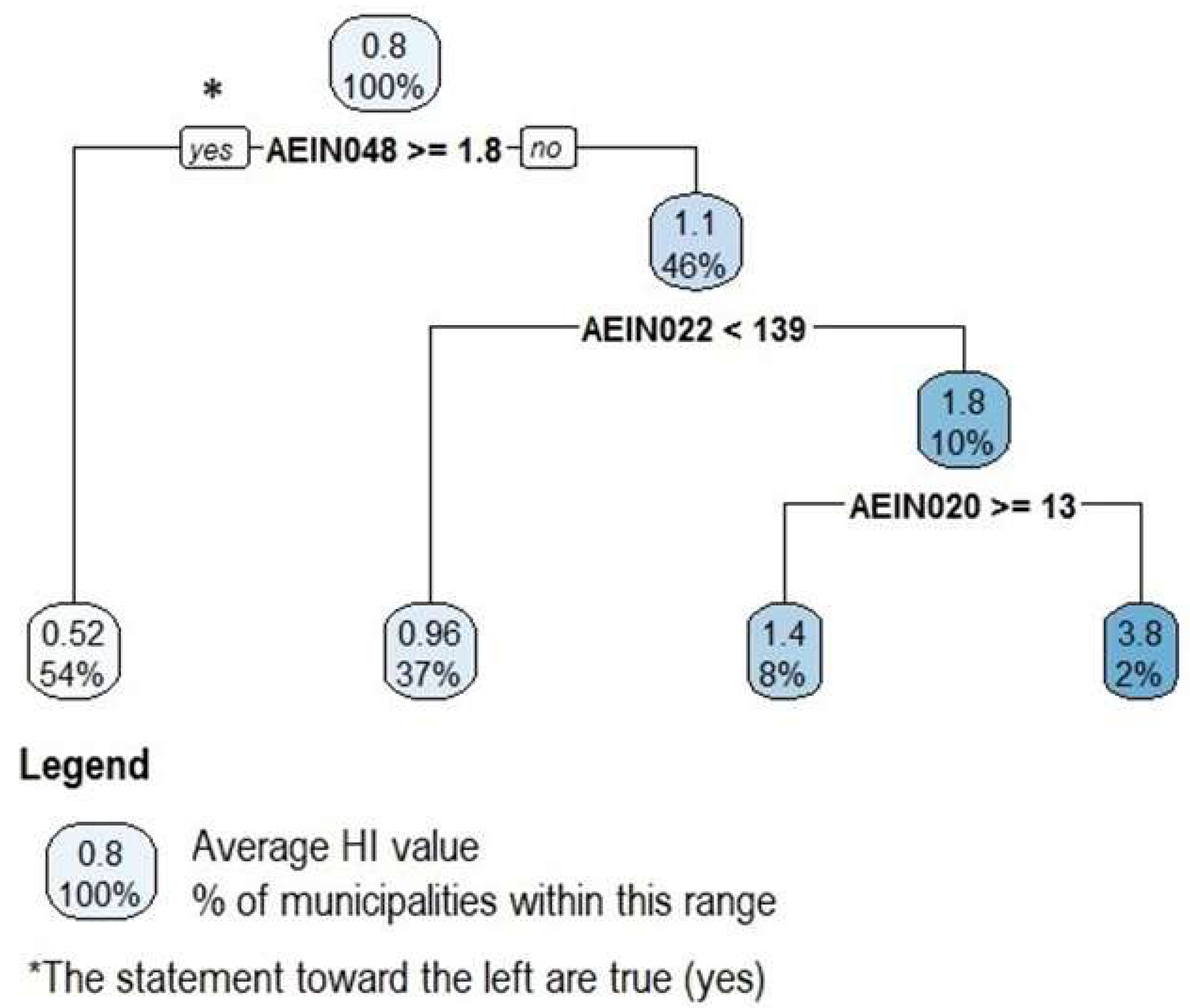 Hygiene 04 00004 g006