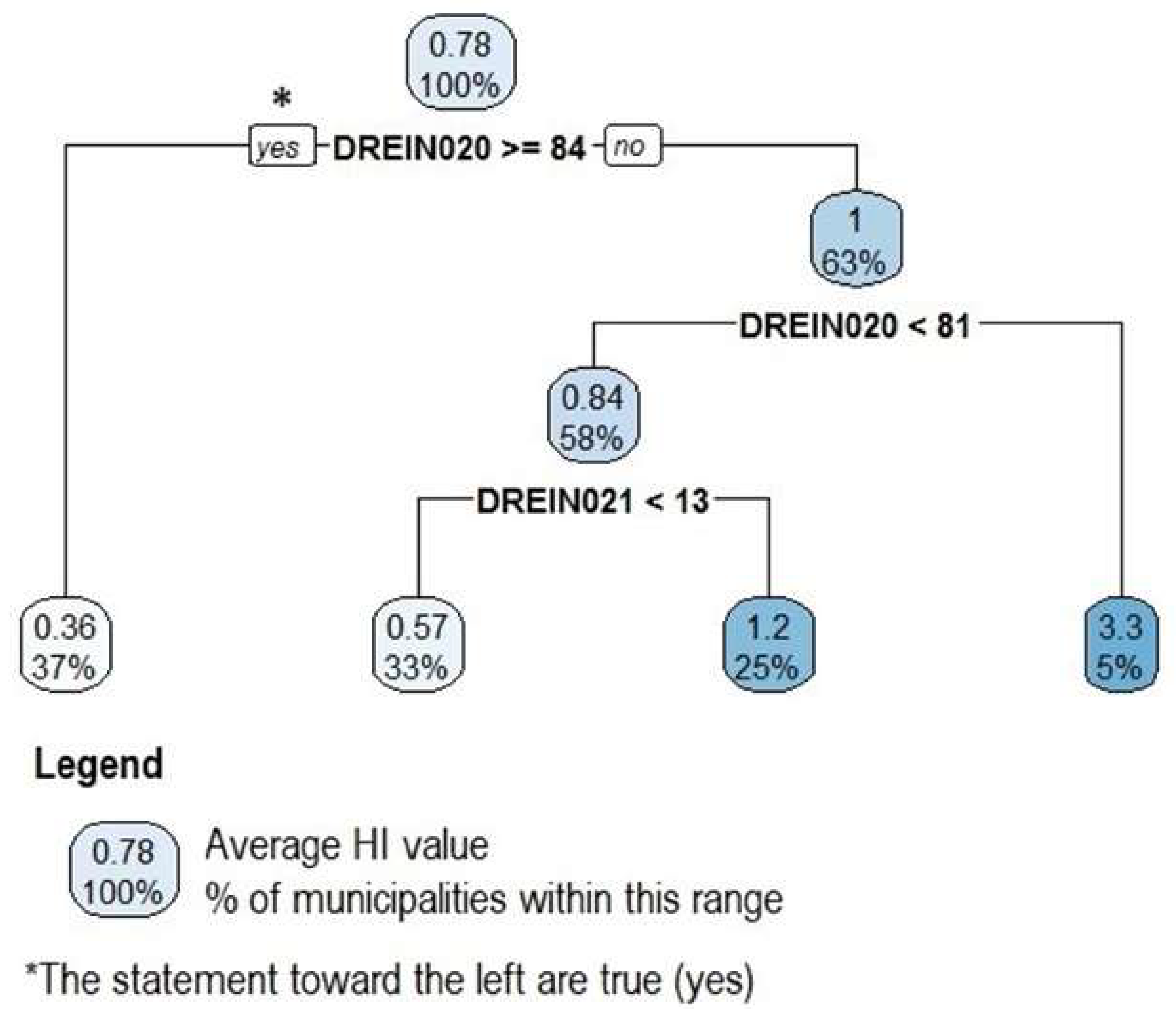 Hygiene 04 00004 g008