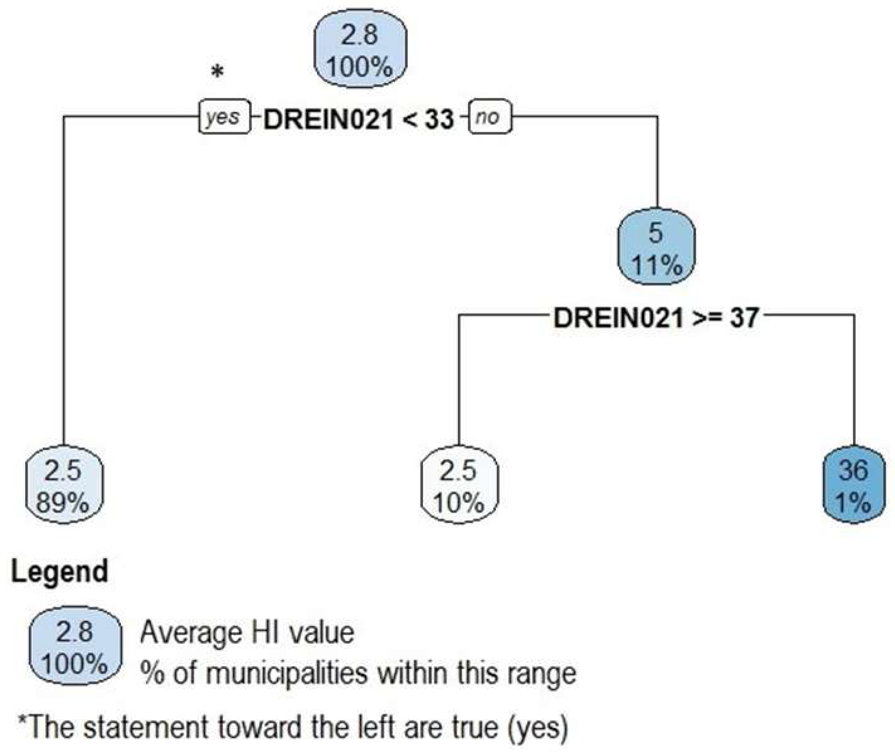 Hygiene 04 00004 g009