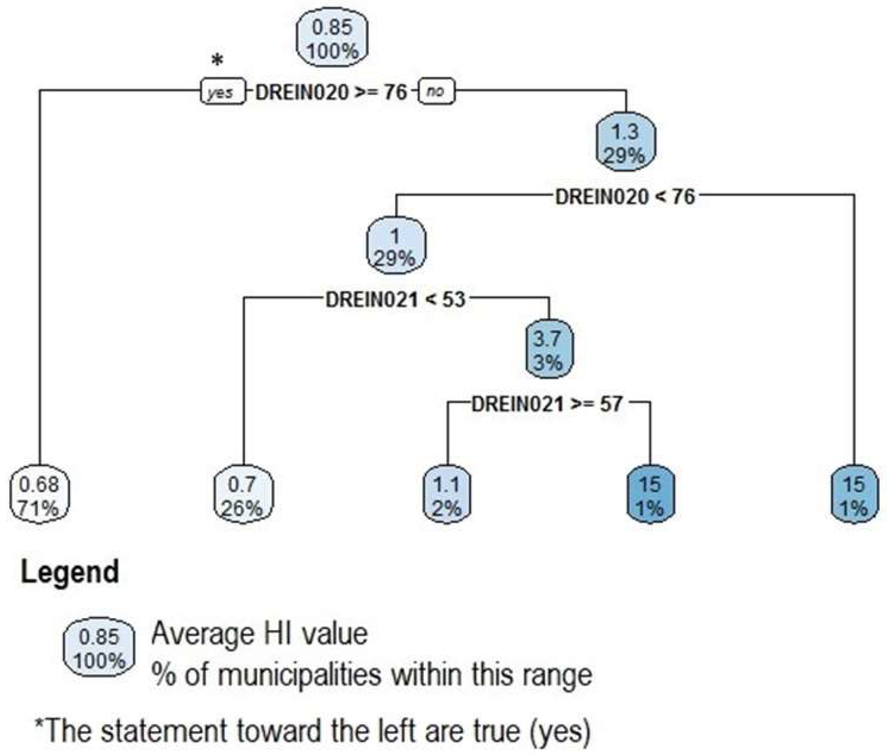 Hygiene 04 00004 g011