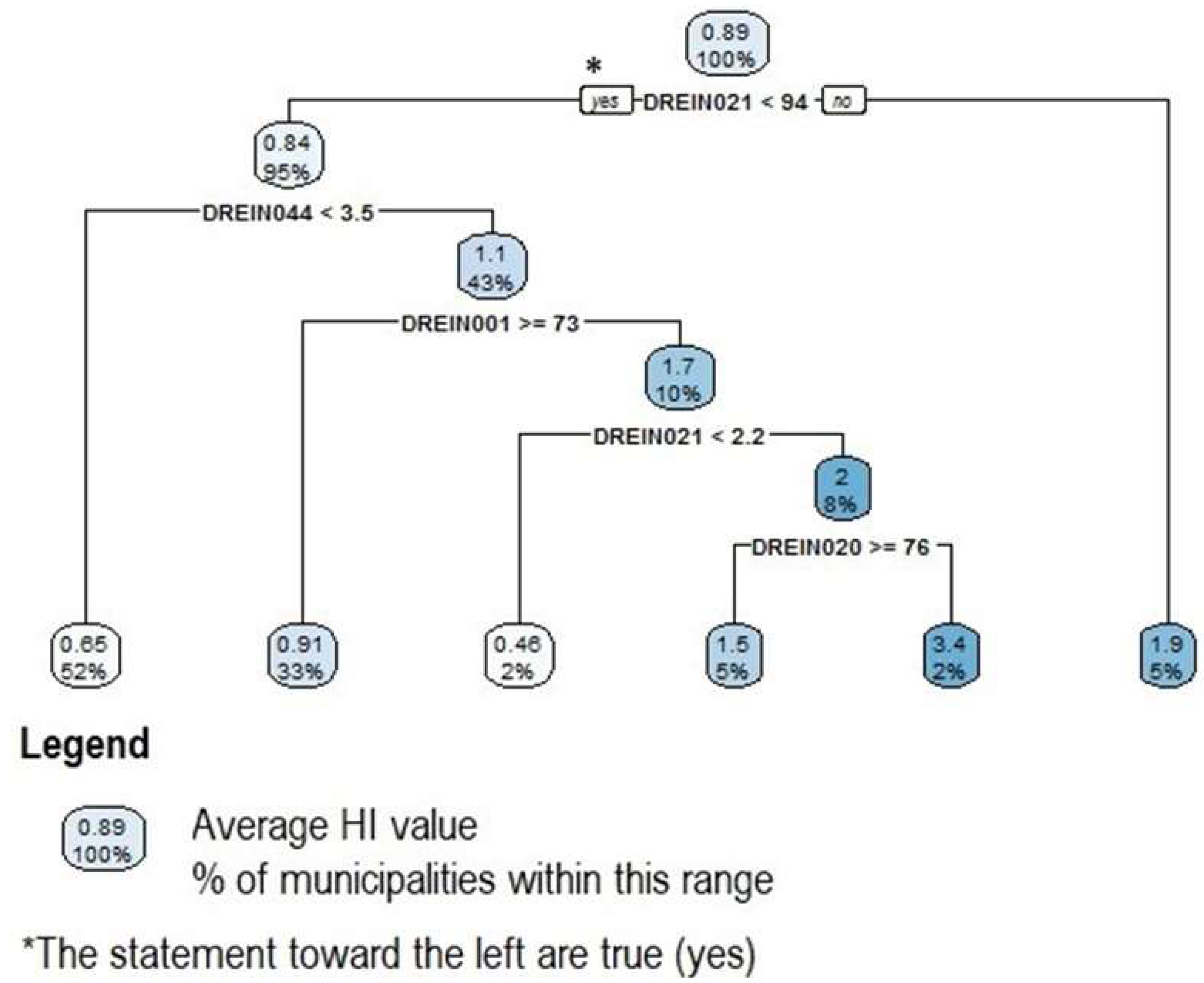 Hygiene 04 00004 g012