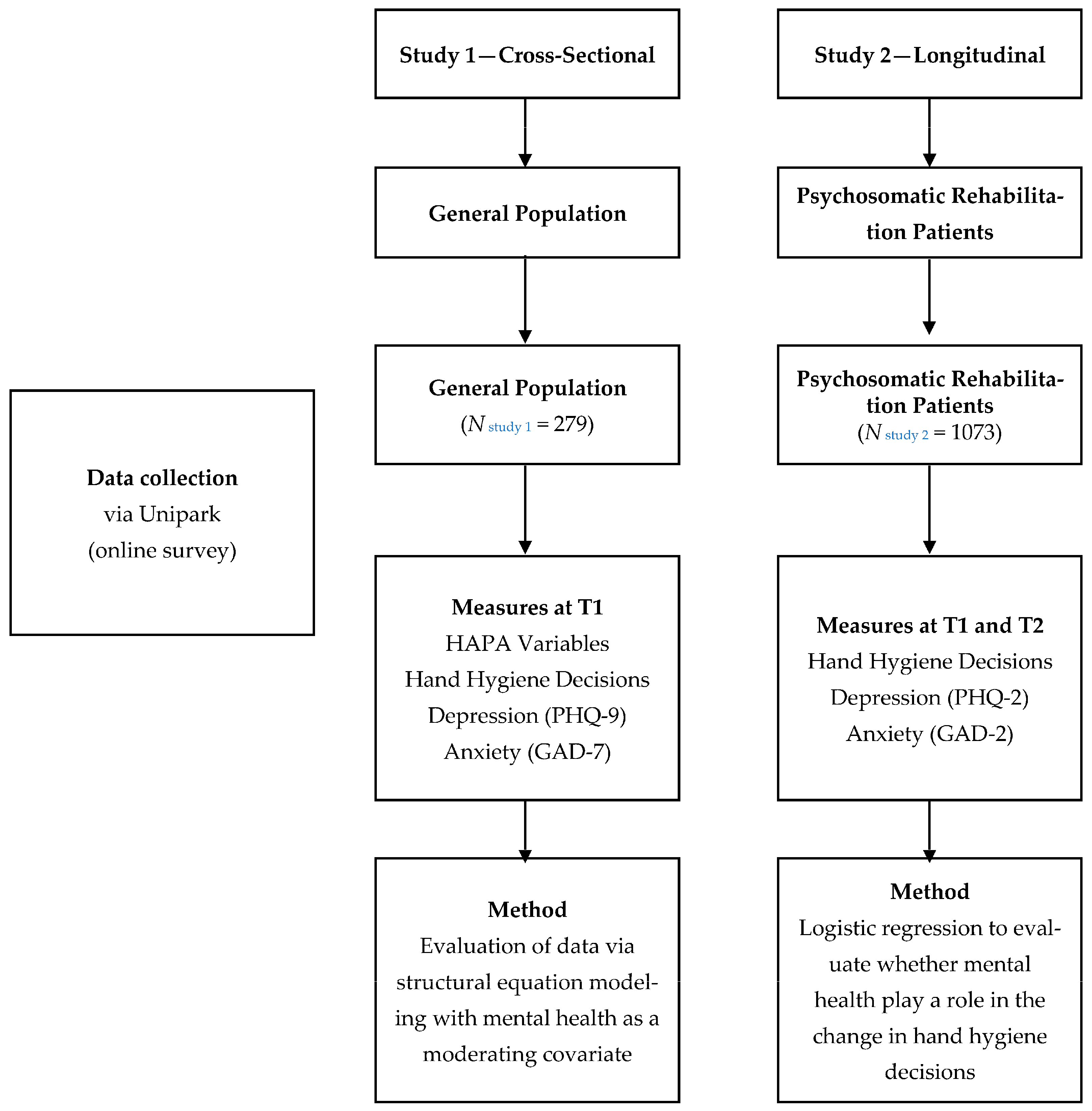 Hygiene 04 00005 g001