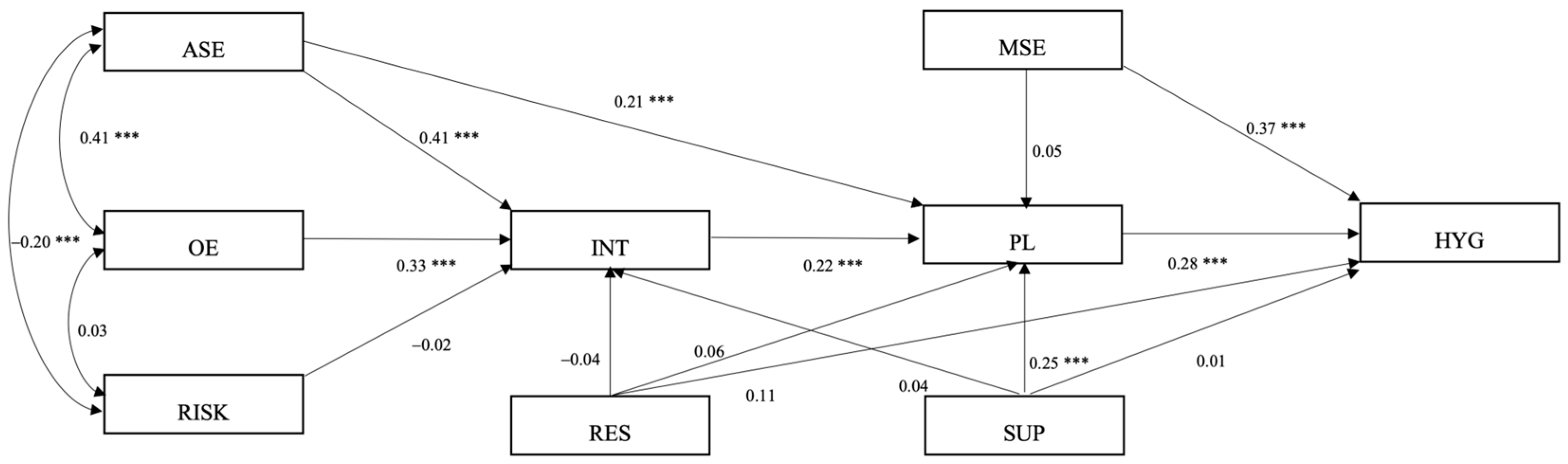 Hygiene 04 00005 g002