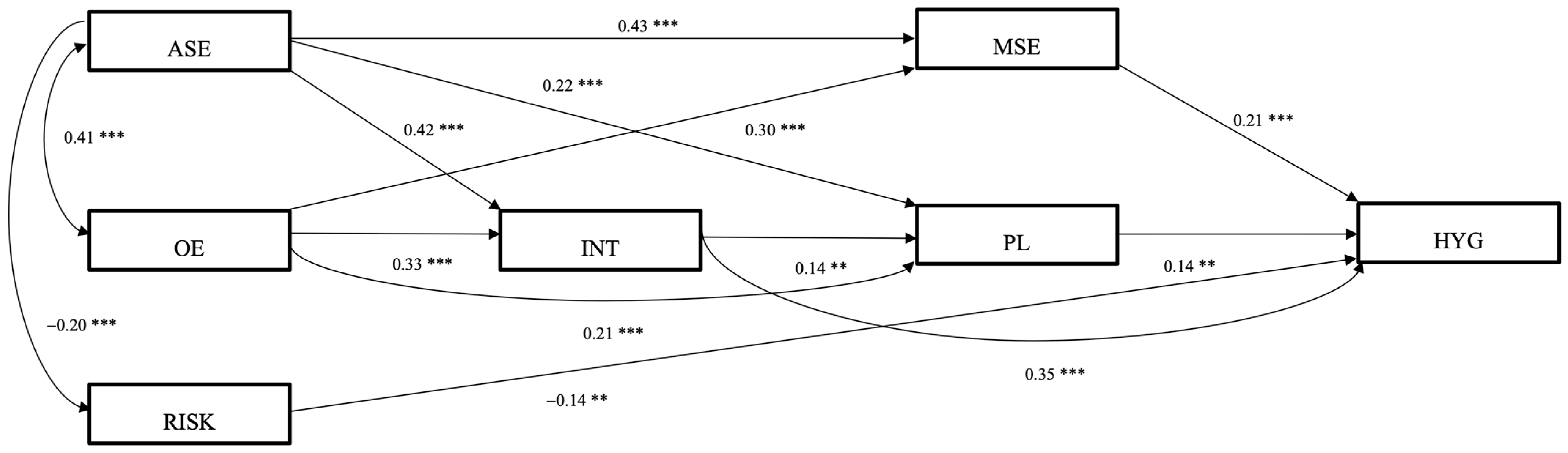 Hygiene 04 00005 g003
