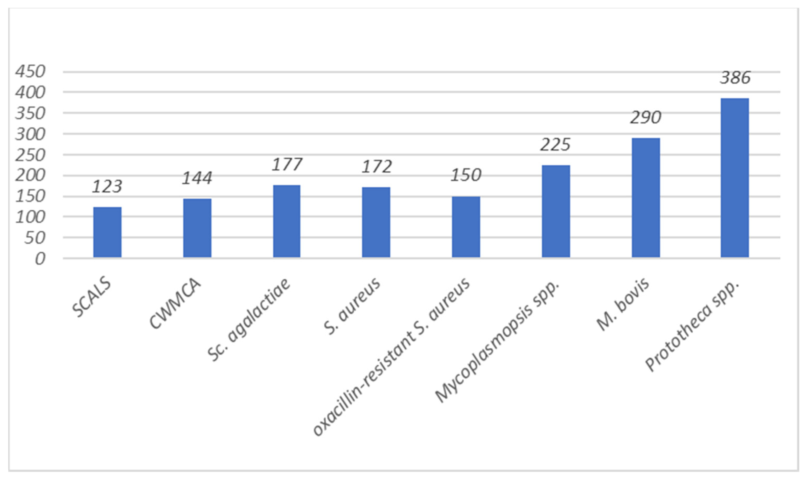 Hygiene 04 00009 g001