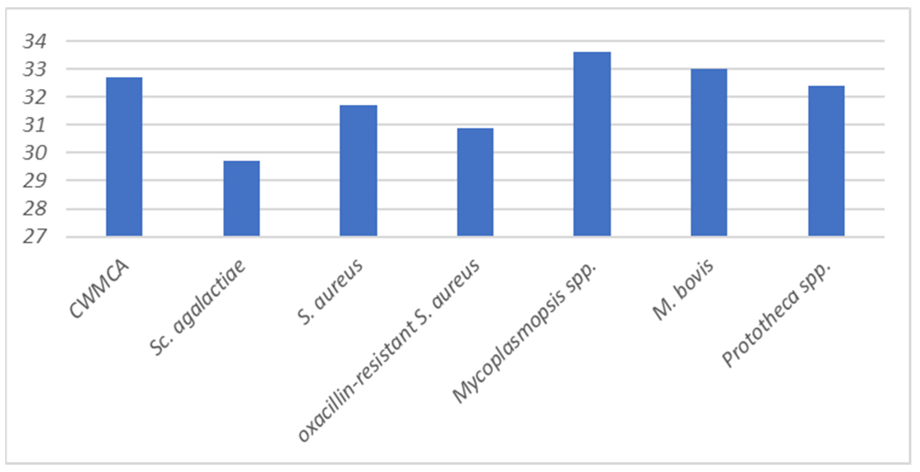 Hygiene 04 00009 g002